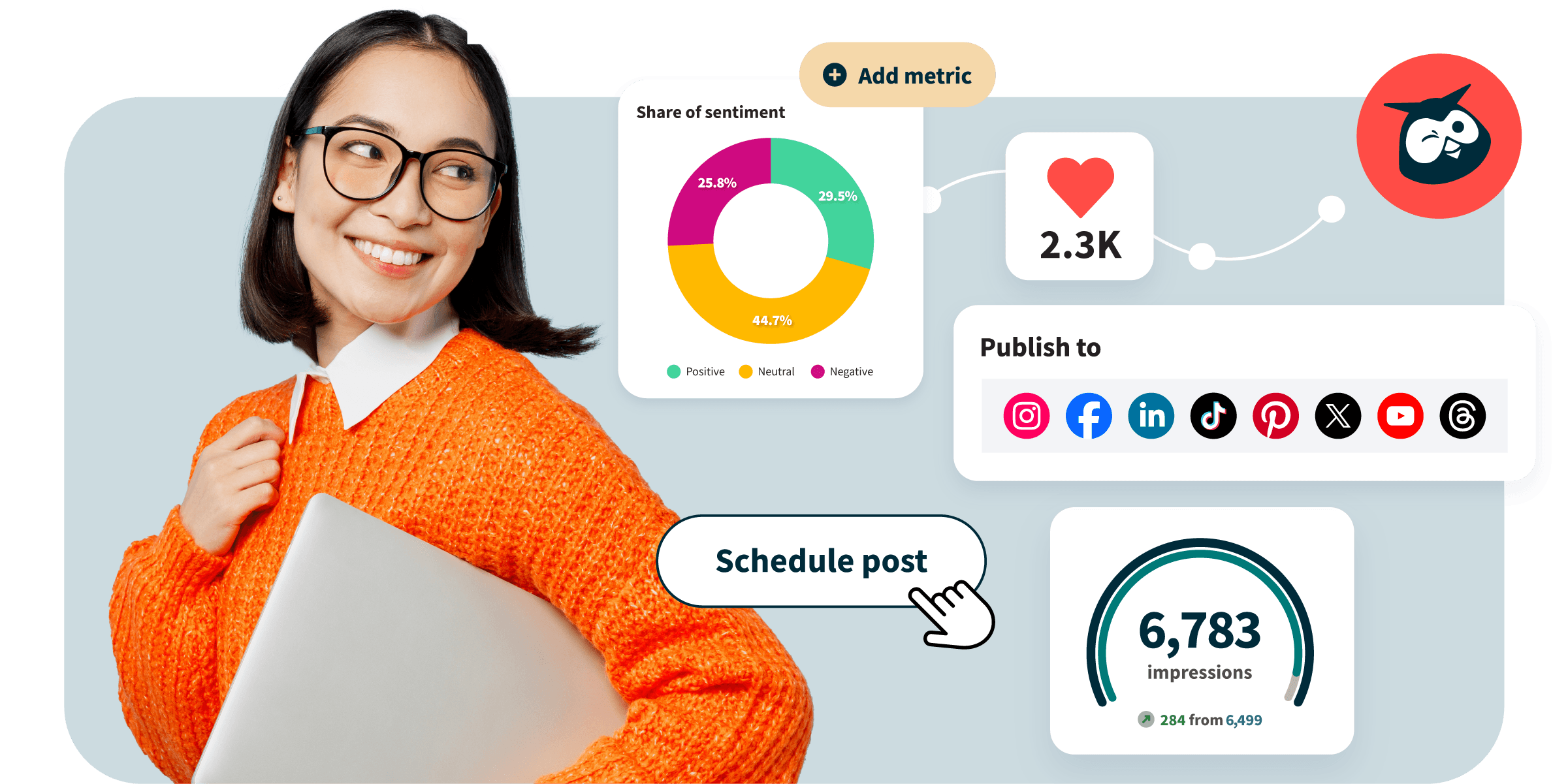 Woman holding laptop with Hootsuite features surrounding, including impressions chart, schedule post button, and share of sentiment chart