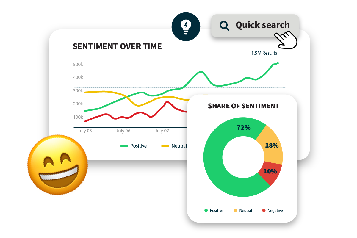 Hootsuite Social-Listening-Funktionen