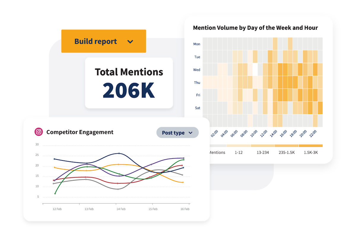 Sample charts that show the tracking of competitor engagement on Instagram as well as mentions broken down by date and hour.