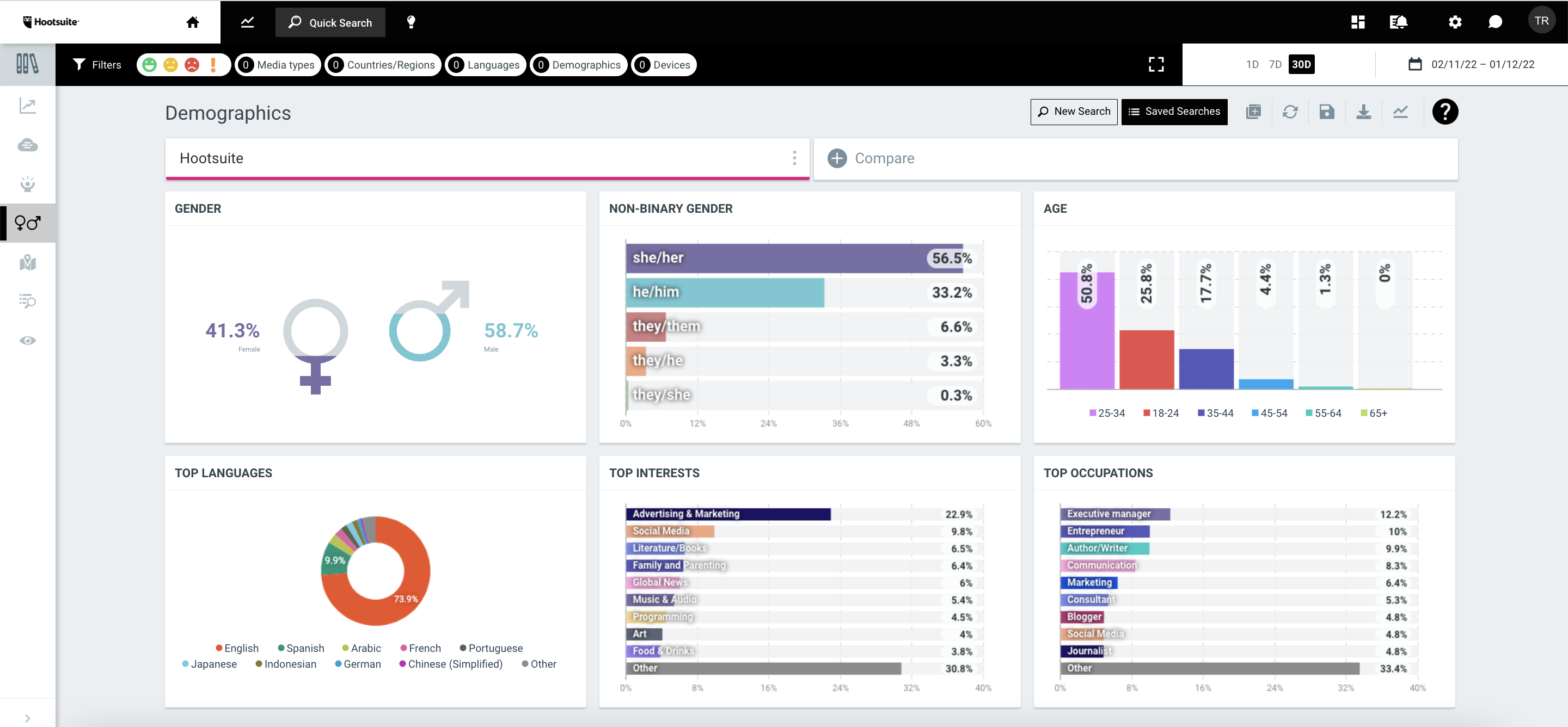 screenshot of a hootsuite demographics dashboard
