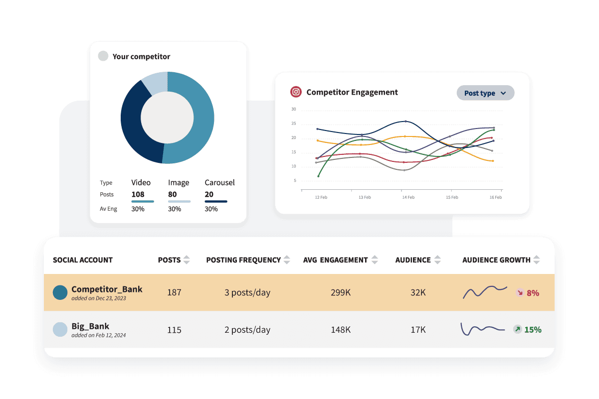 Example graph and chart of competitor engagement.