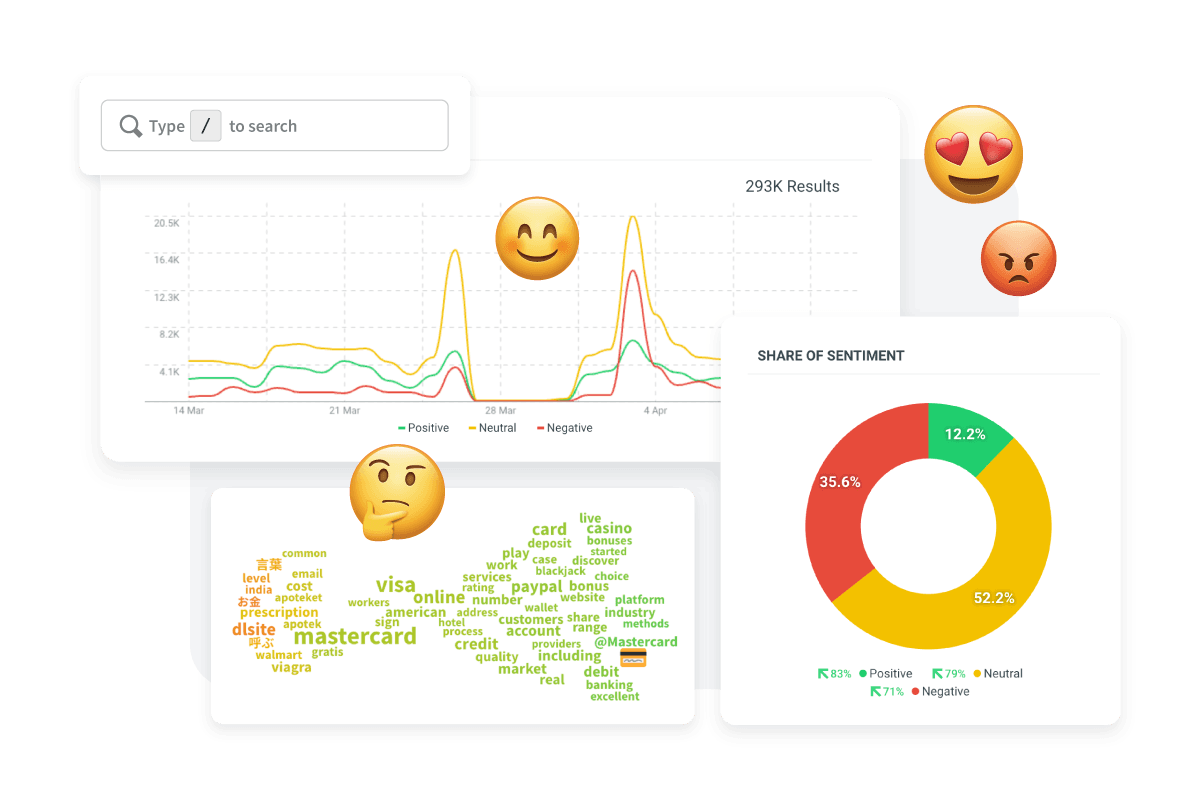 Charts and graphics displaying sentiment (positive, neutral, and negative) for an example post.