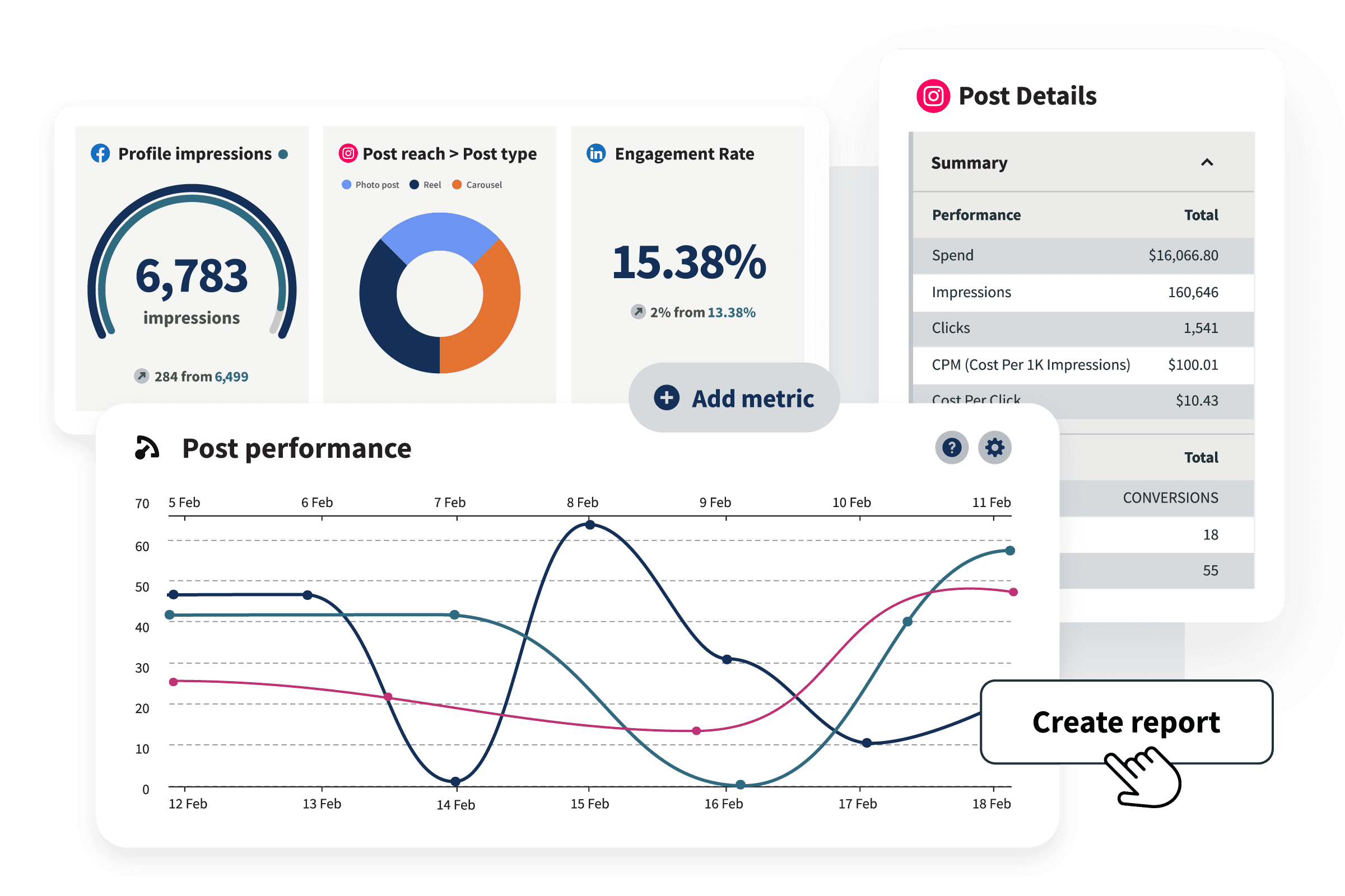 Hootsuite analytics features