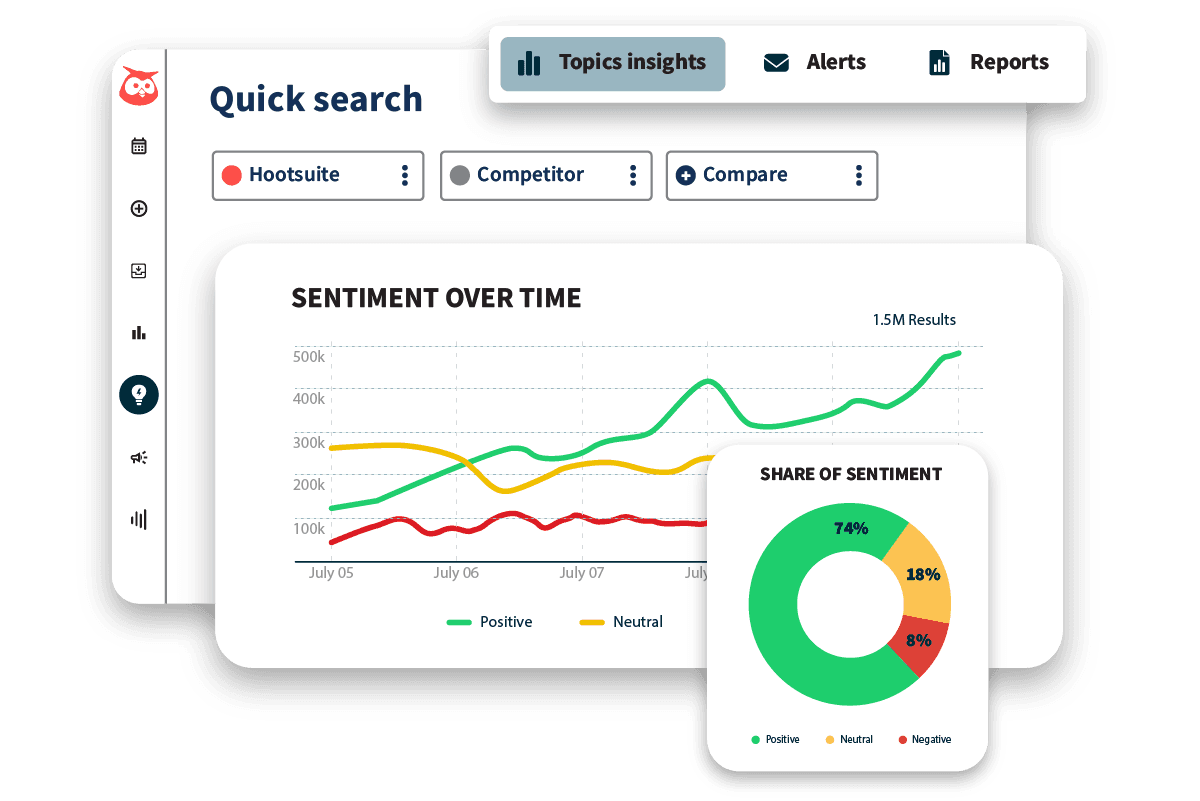 Chart showing "sentiment over time" and "share of sentiment" data.