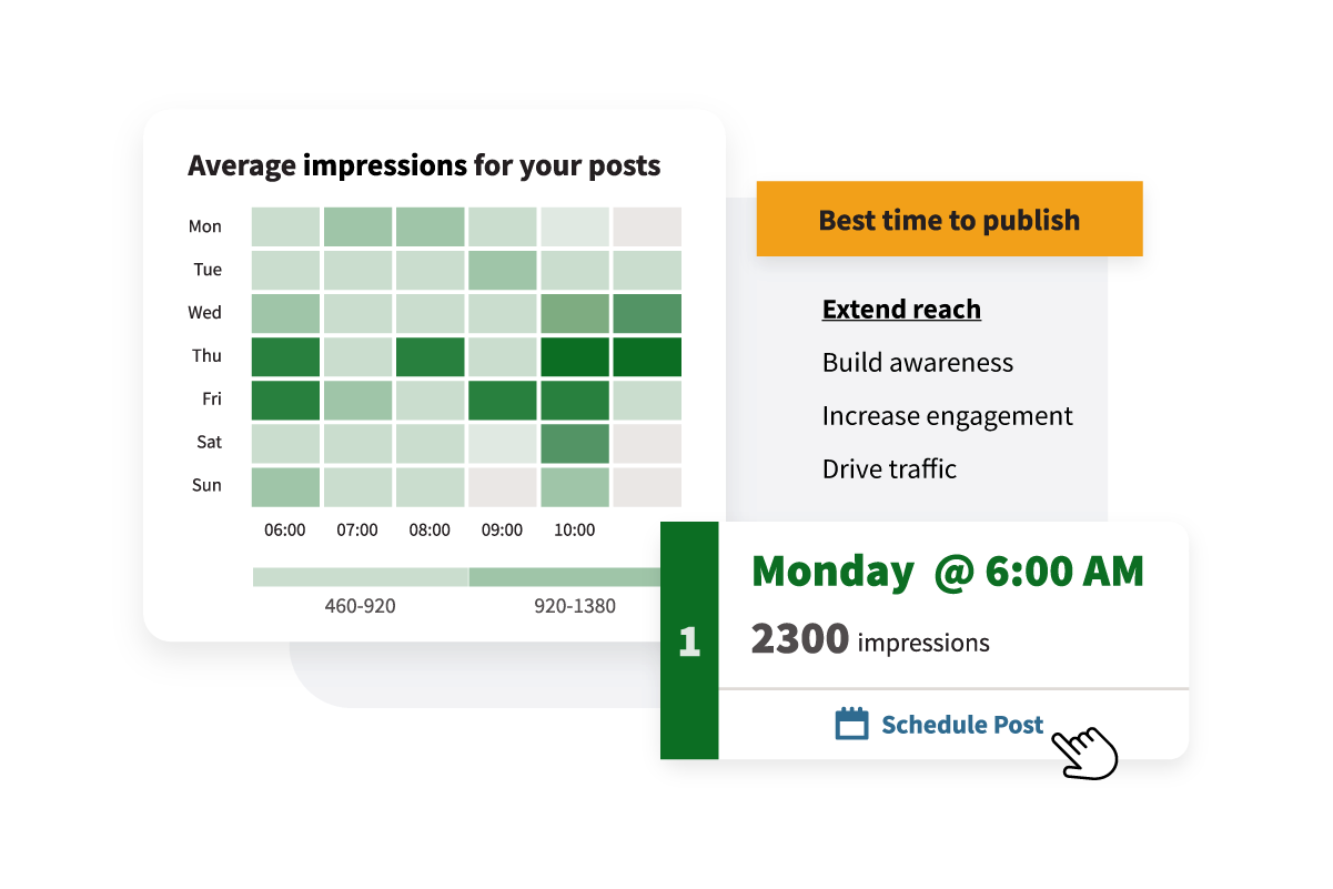 Sample chart indicating the best time to make a post in order to extend reach and drive traffic.