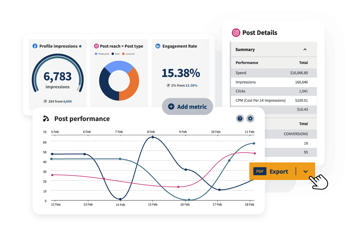 Sample of engagement and impression metrics via graphs and charts.