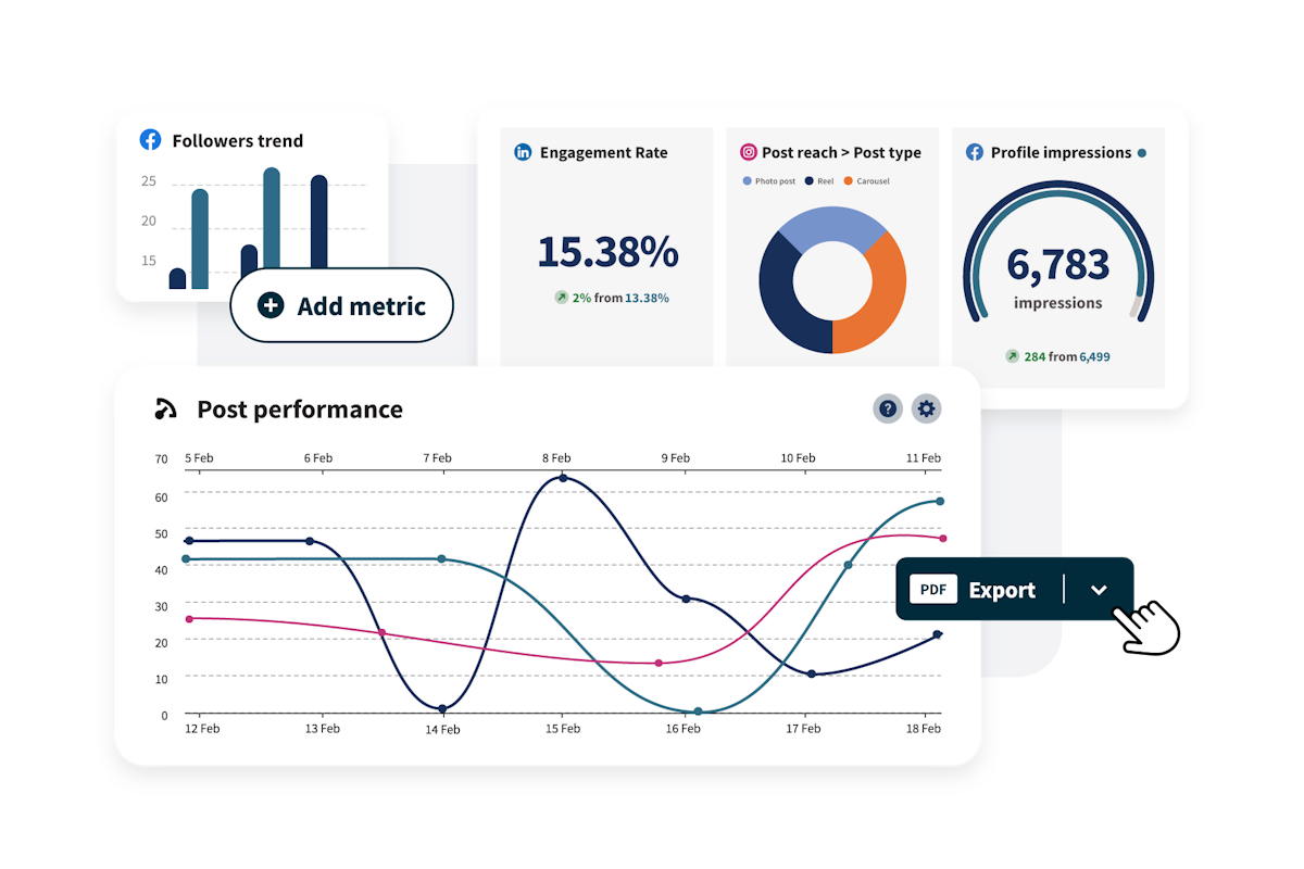 Funktionen von Hootsuite Analytics