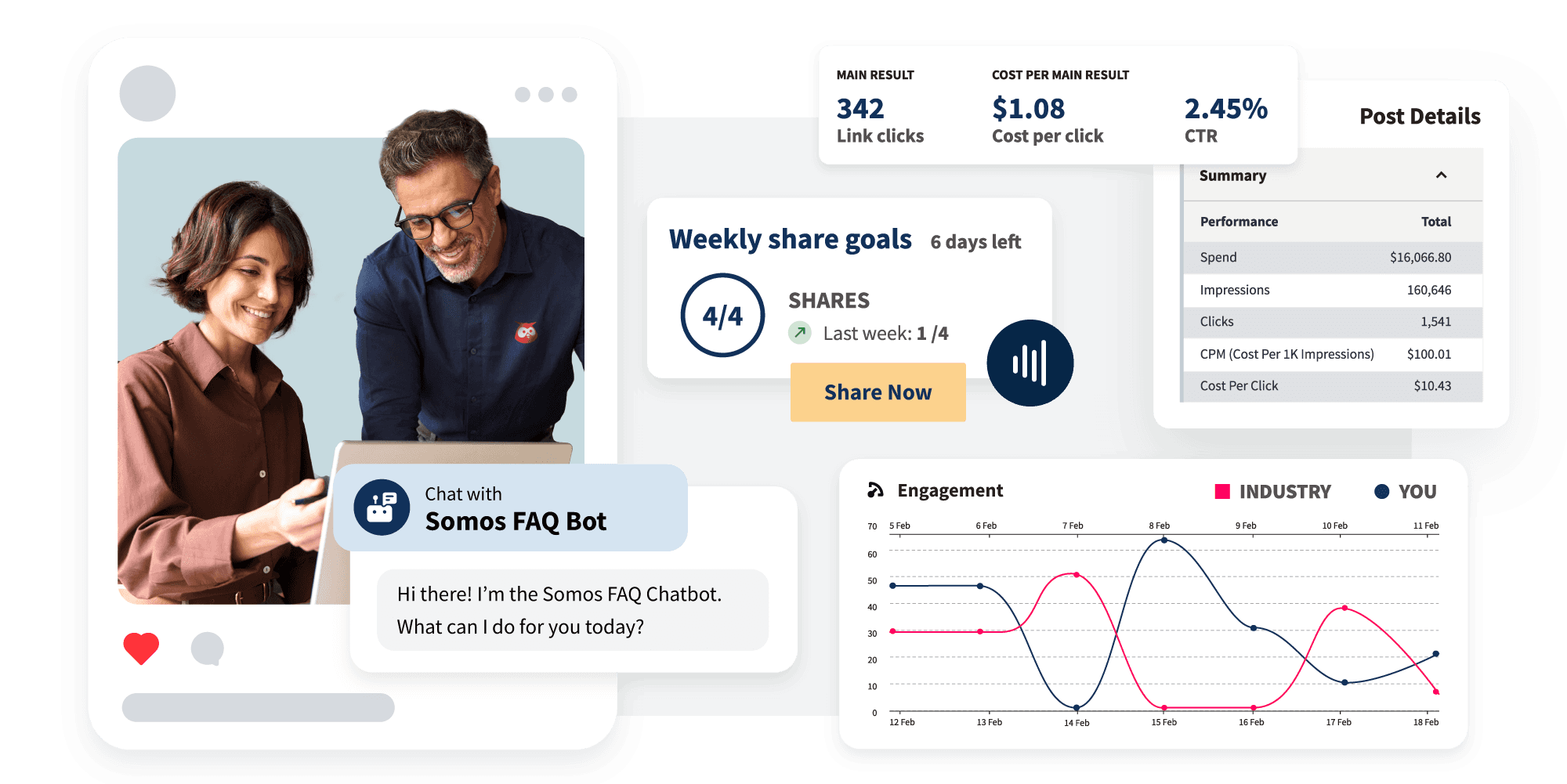 Hootsuite dashboard