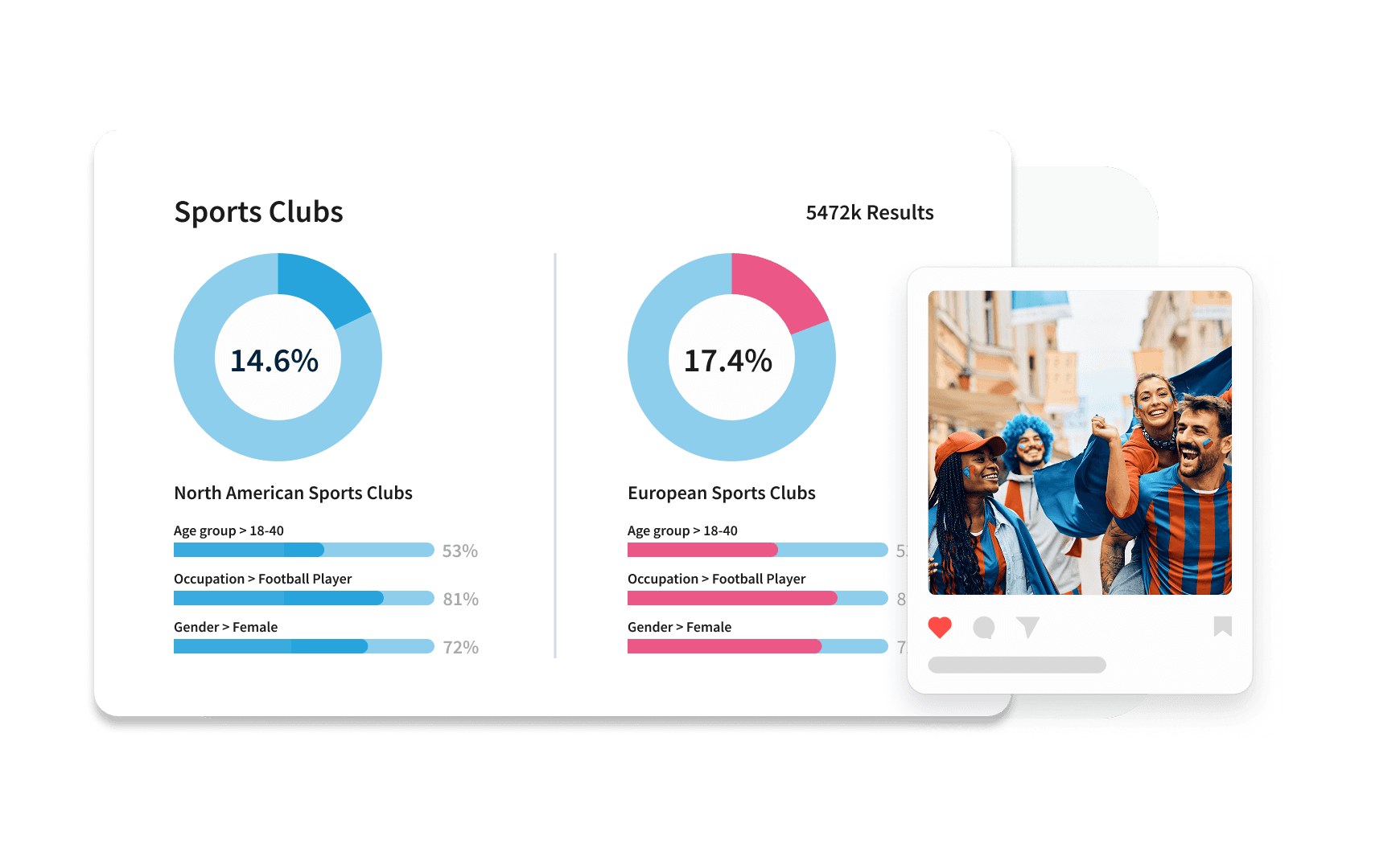 Sports clubs analytics dashboard showing donut charts and bar graphs for North American and European clubs, with a photo of cheering fans.