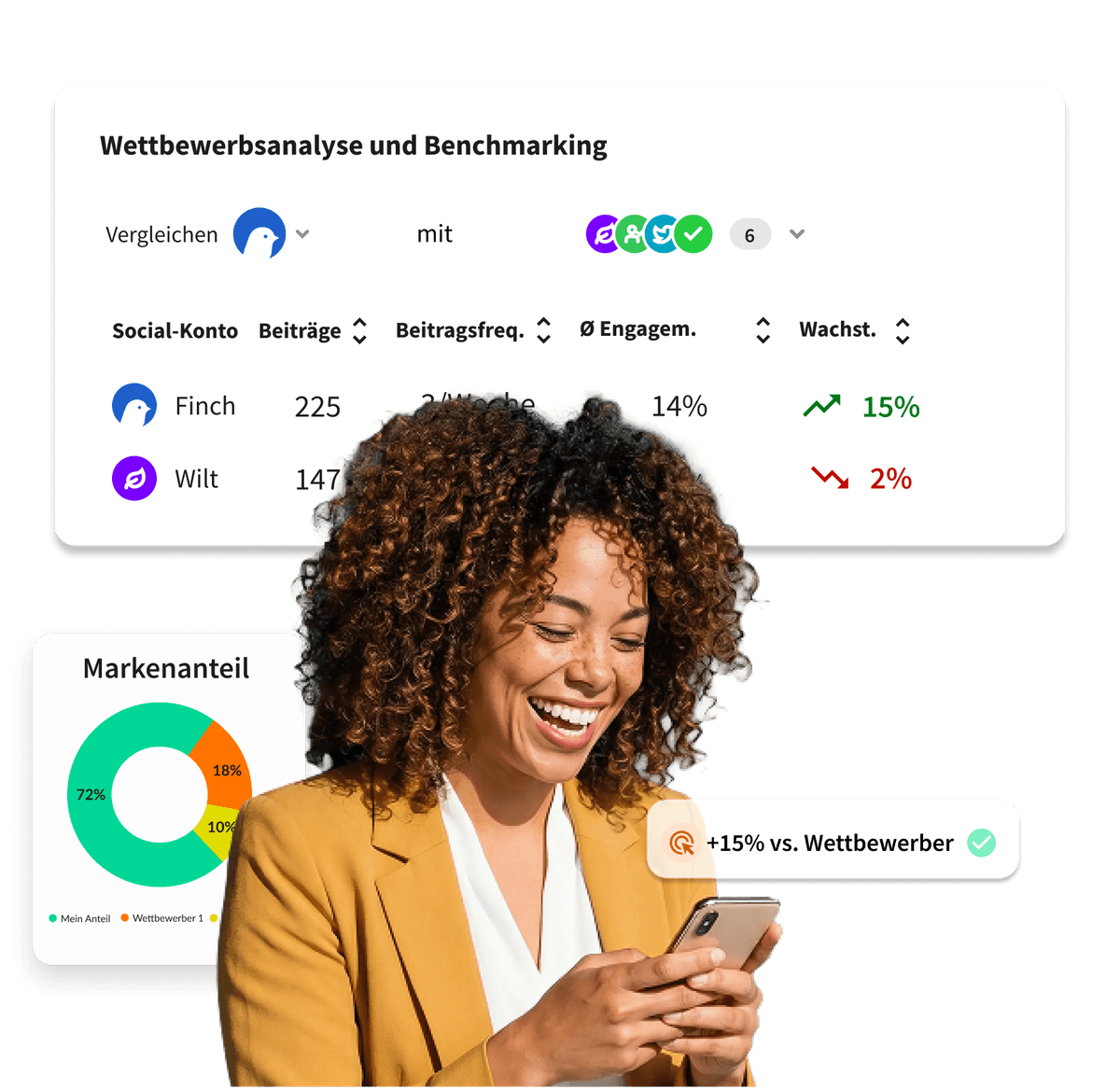 A smiling woman holds a phone beside social media competitive analysis dashboards showing engagement stats and a share of voice chart.