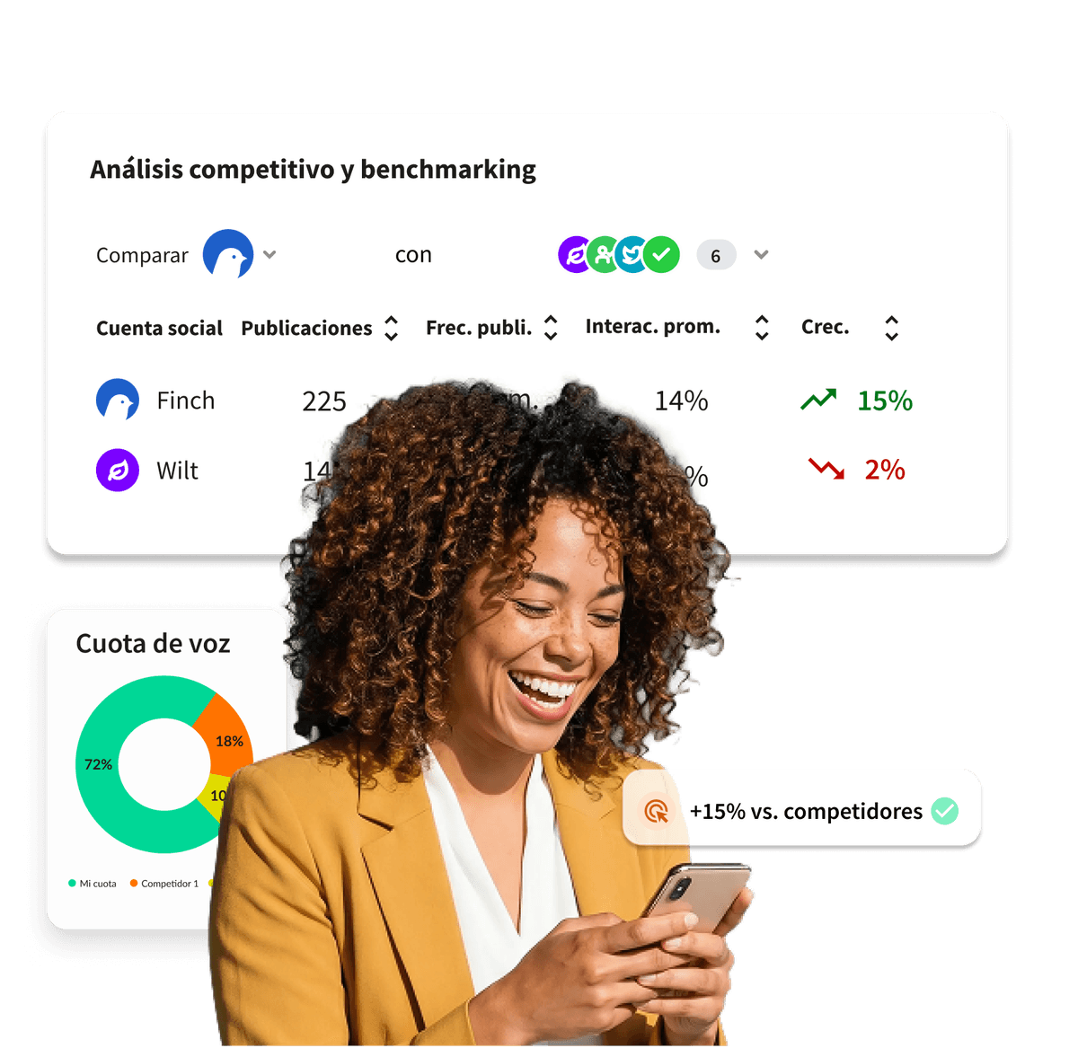 A smiling woman holds a phone beside social media competitive analysis dashboards showing engagement stats and a share of voice chart.