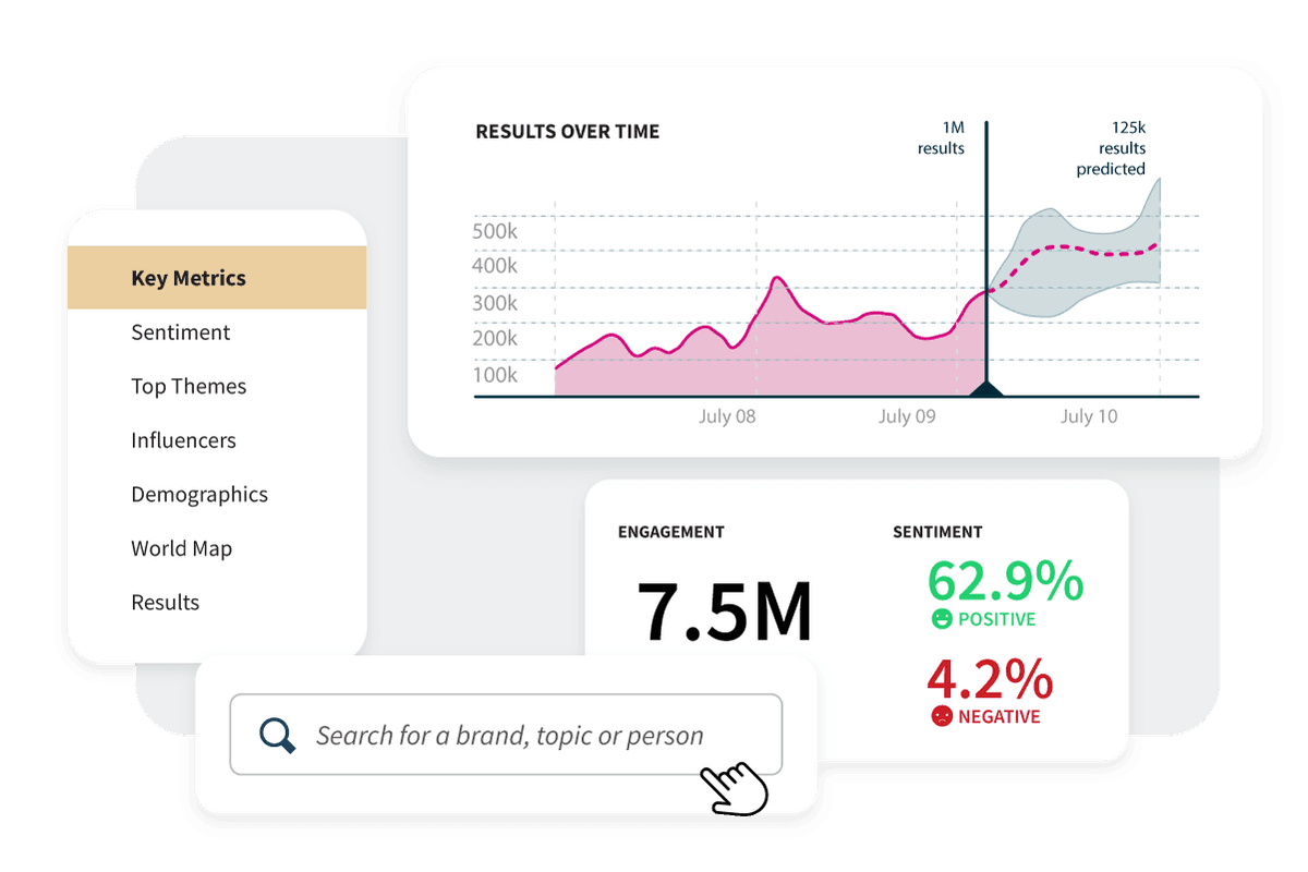 Hootsuite key metrics