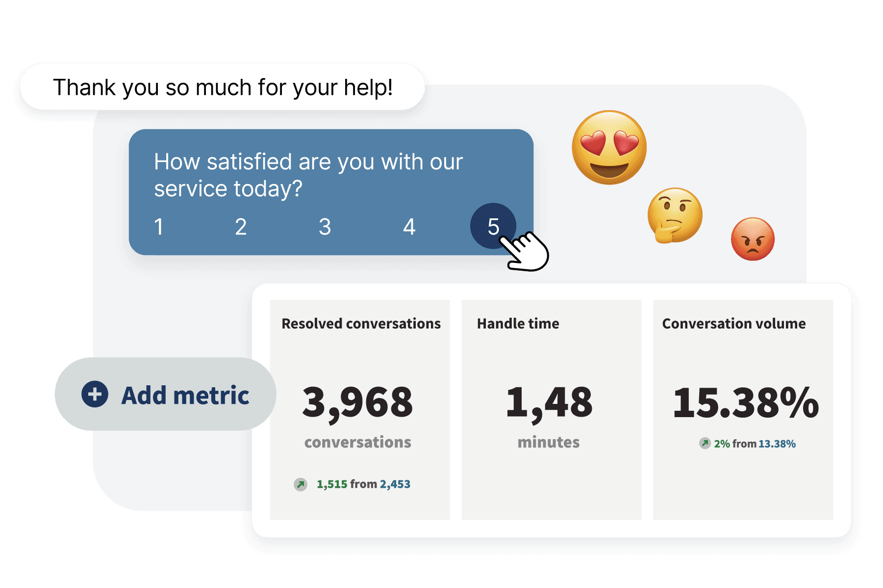 Herramienta de CSAT de Hootsuite con métricas