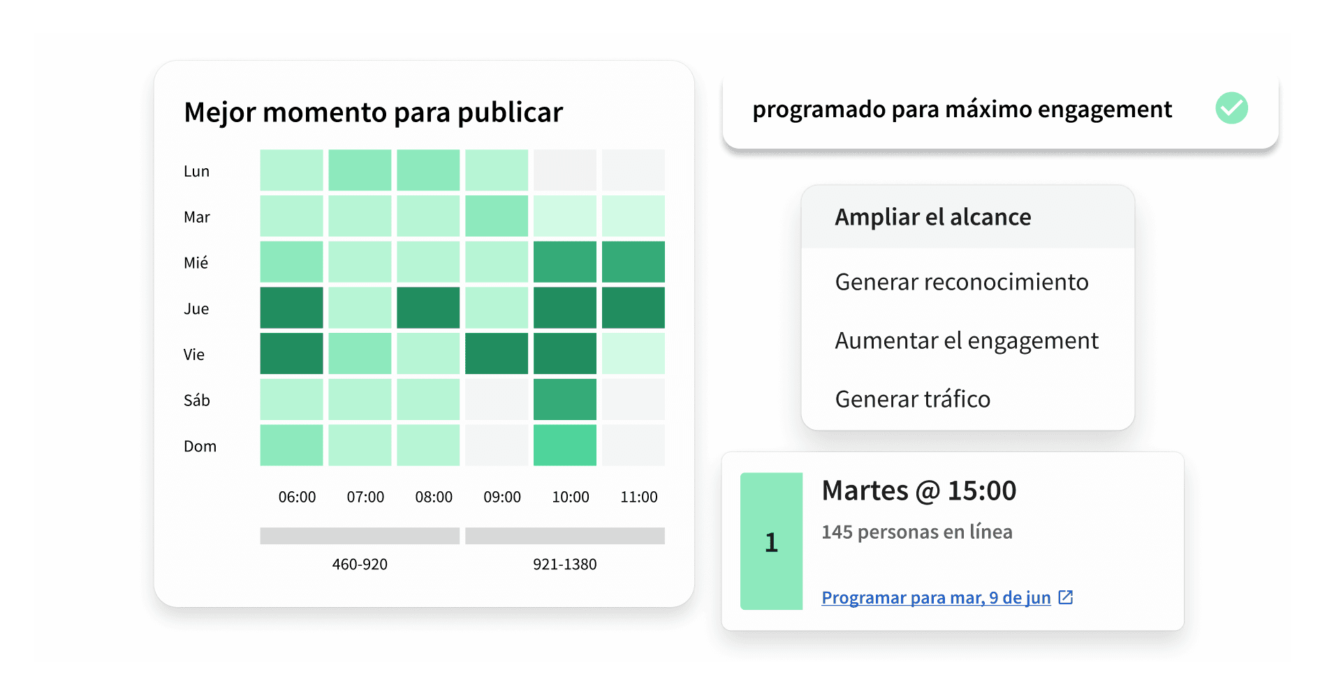 Ejemplo de gráfico que indica el mejor momento para publicar a fin de ampliar el alcance y atraer tráfico.