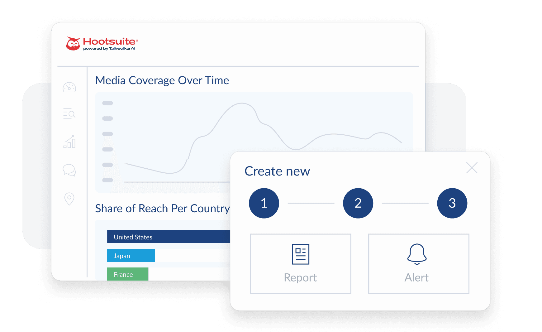 Hootsuite dashboard showing media coverage graph and country reach data, with popup menu for creating new reports and alerts