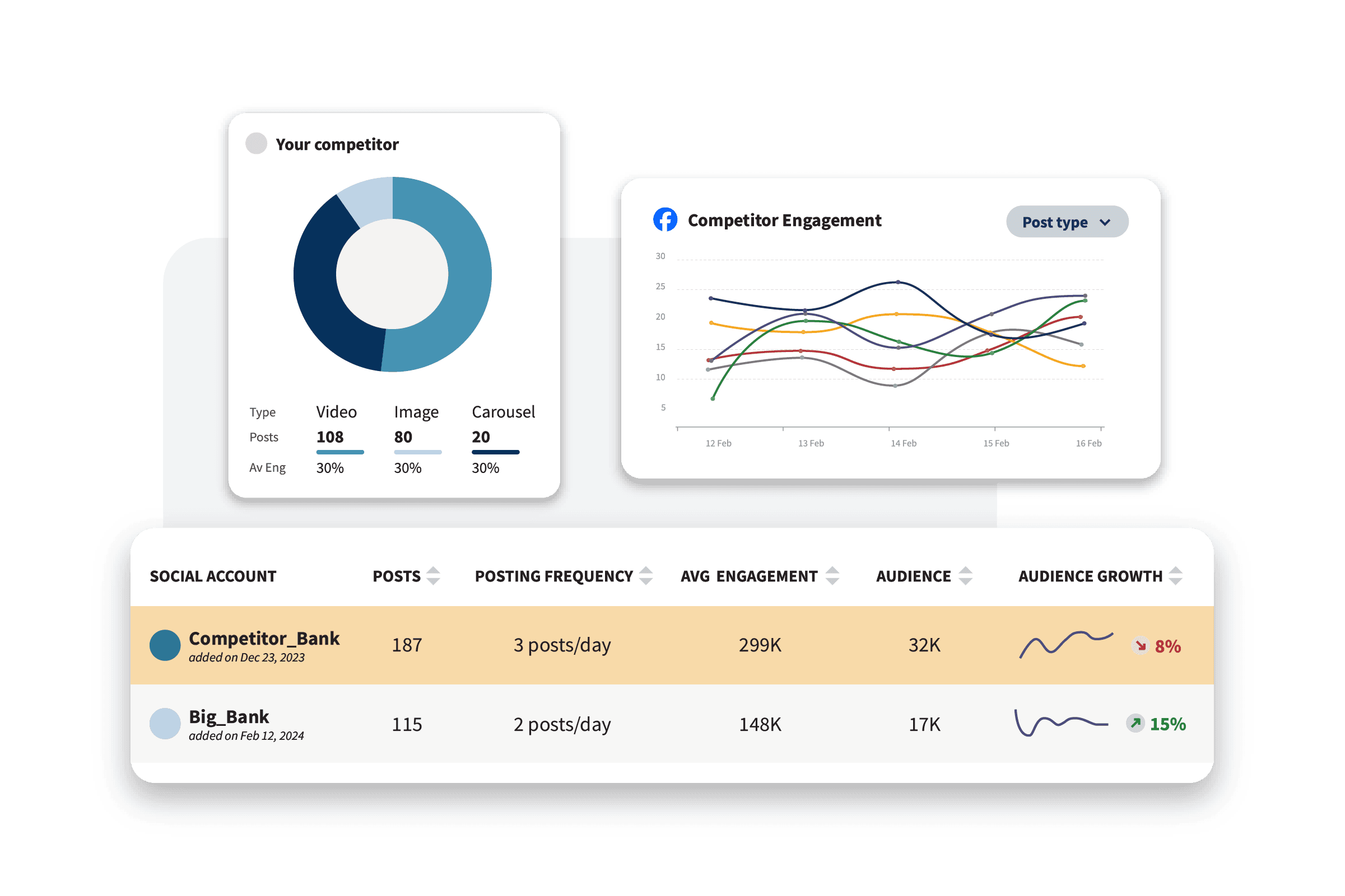 Benchmarking competitivo do Facebook na Hootsuite