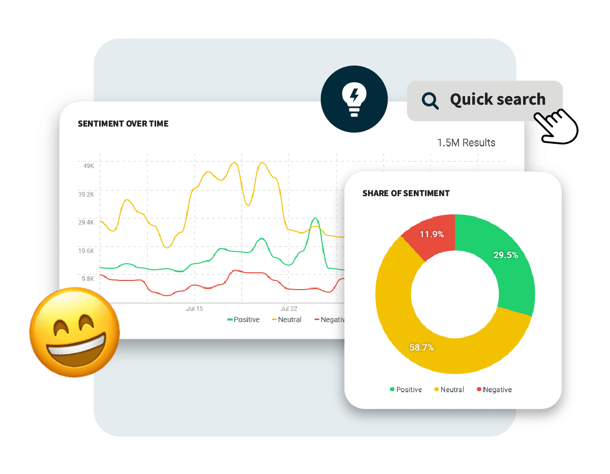 Hootsuite-Schnellsuche, Stimmung im Zeitverlauf und Diagramme über den Anteil der Stimmung