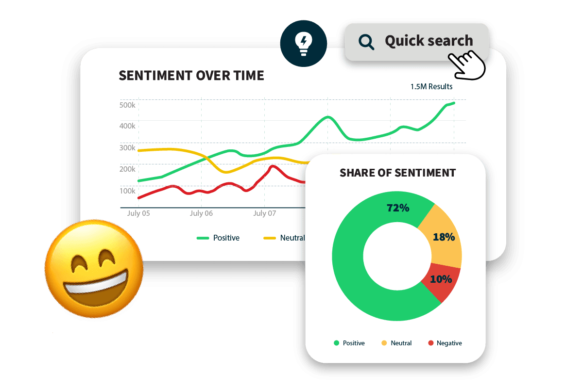 Recursos de escuta social do Hootsuite