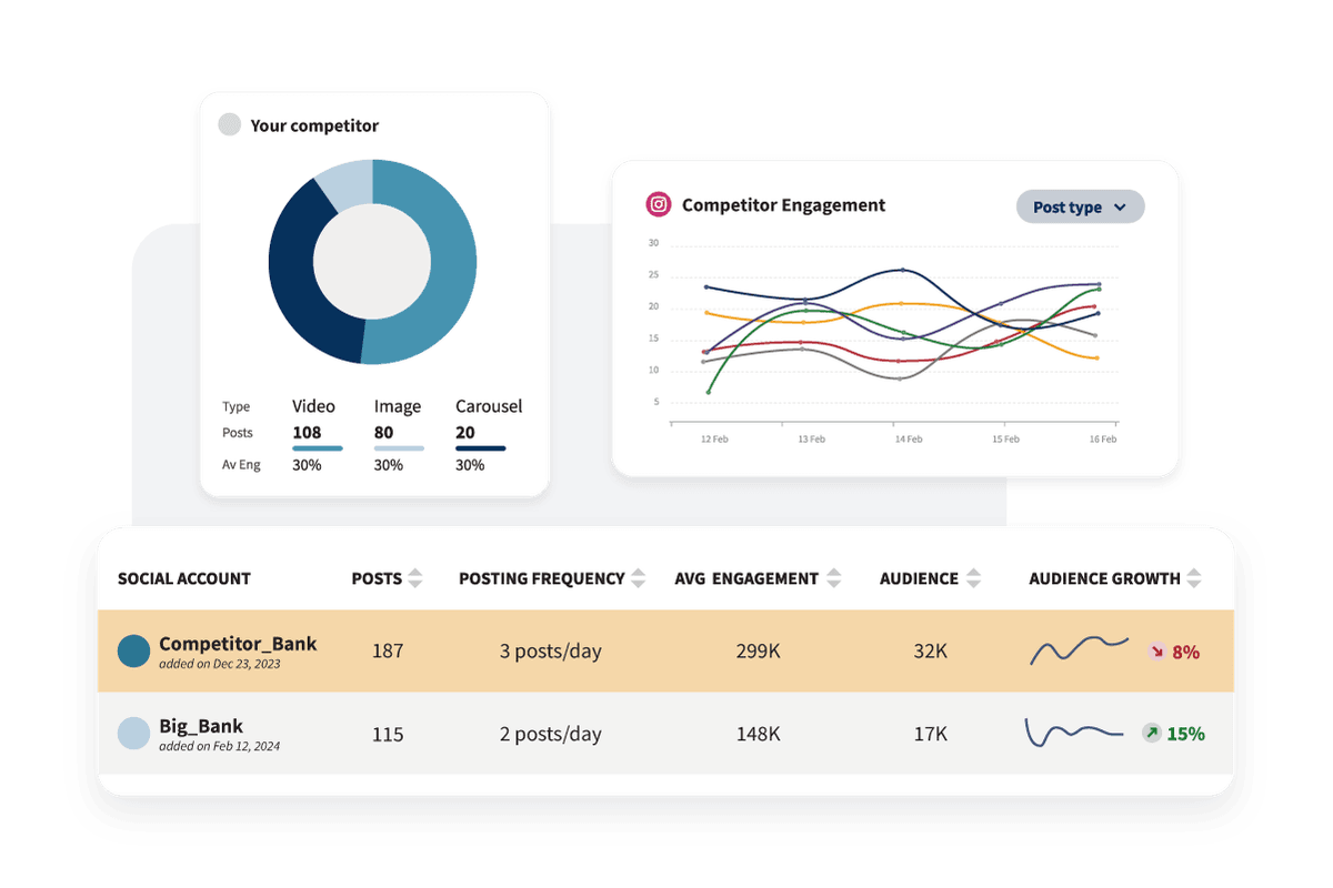 Exemple de graphique et de diagramme de l'engagement des concurrents.