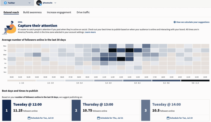 Screenshot che mostra la mappa termica del momento migliore per pubblicare di Hootsuite Analytics