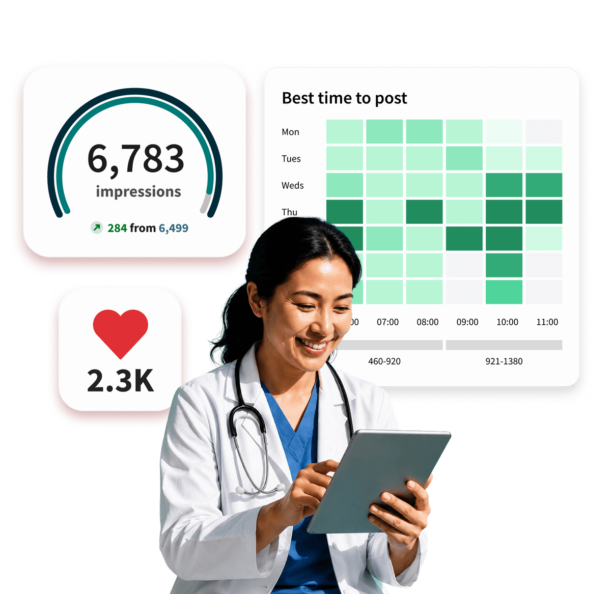 A smiling doctor holds a tablet, surrounded by social media analytics widgets showing impressions, likes, and best posting times.