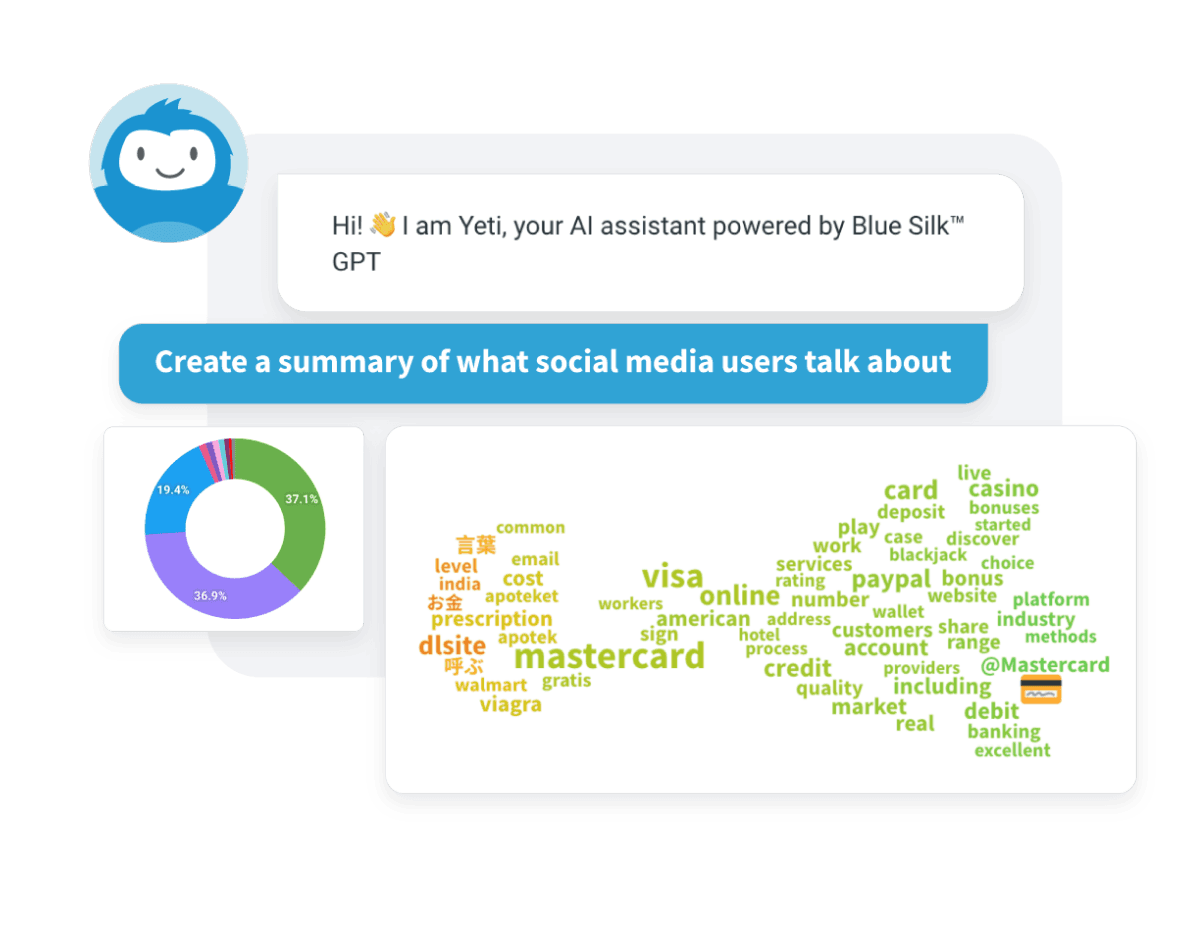 Hootsuite and Talkwalker Yeti AI features