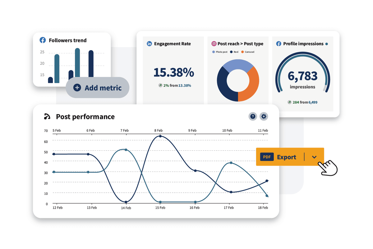 Gráficos de análisis de Hootsuite