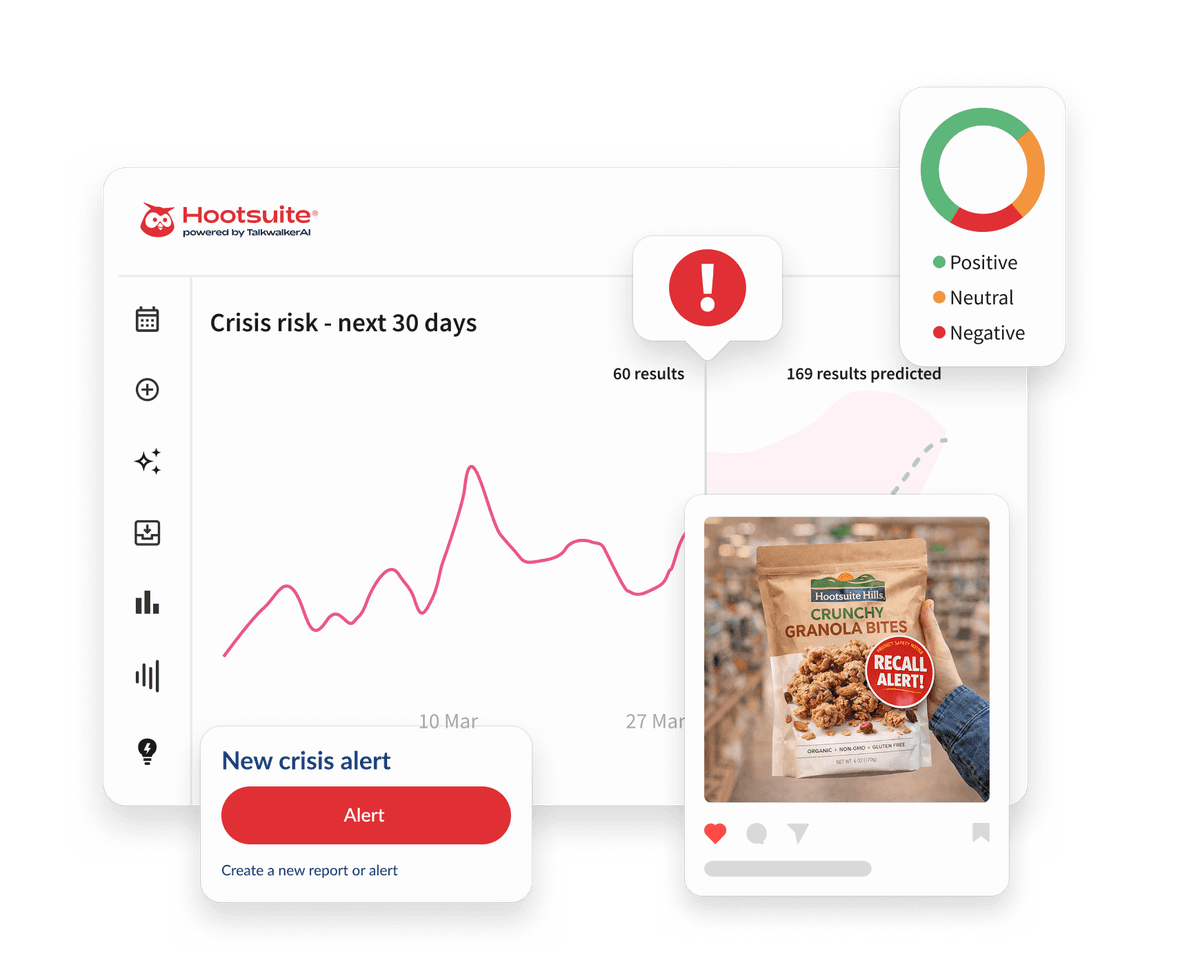 Hootsuite dashboard showing crisis predictive analysis chart, new alerts panel, and a social post featuring a product recall label.