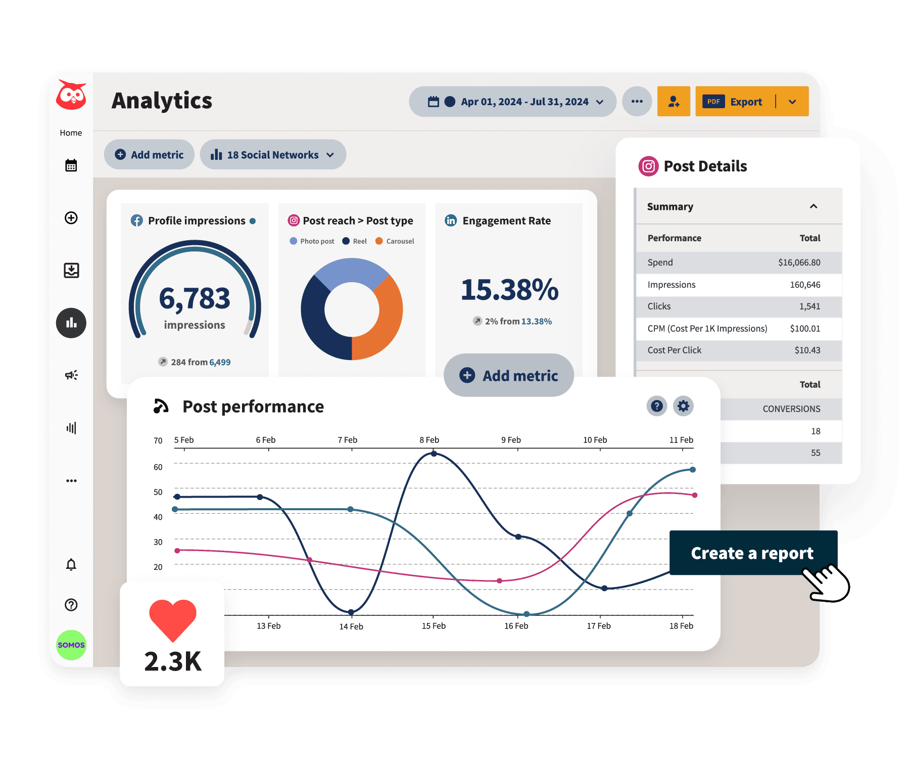 panel de control de hootsuite analytics