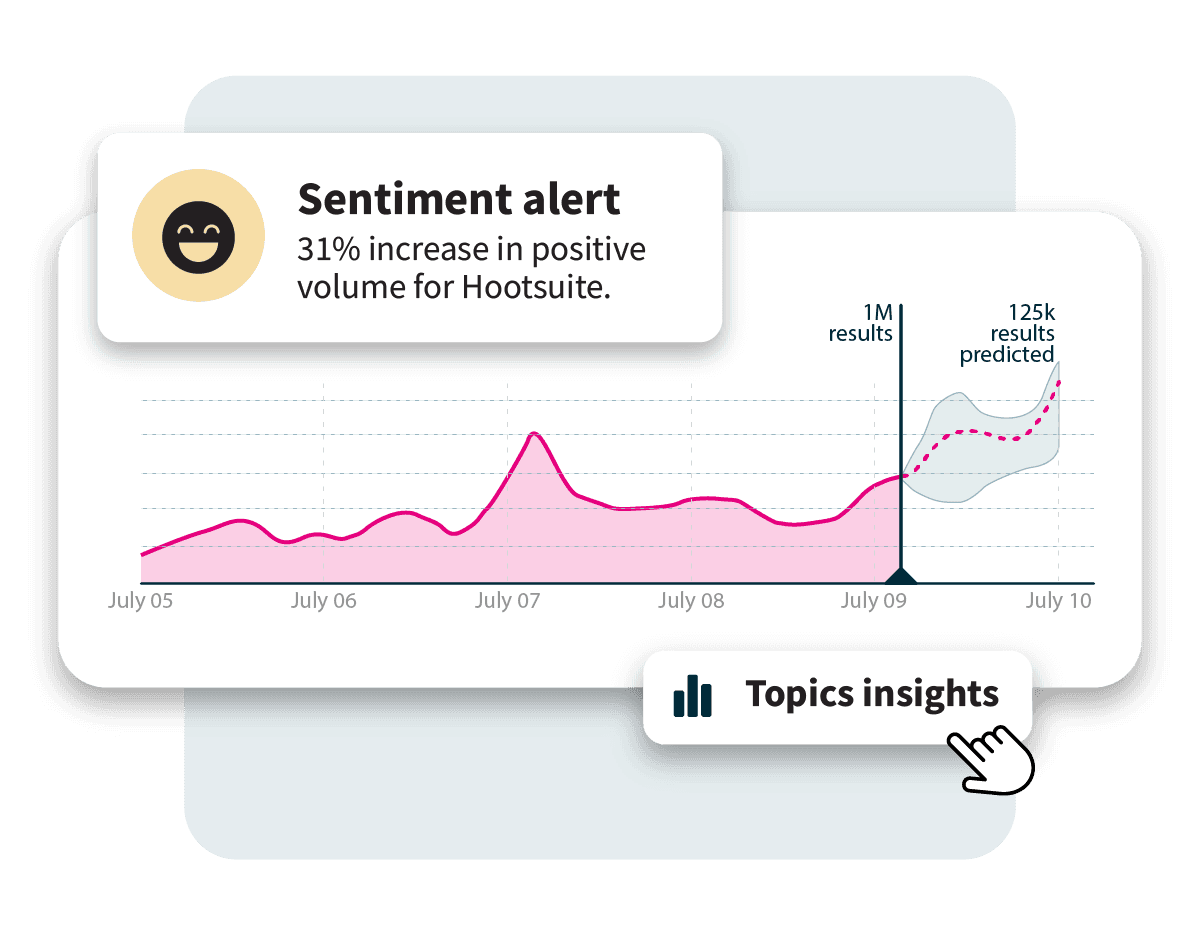 Hootsuite sentiment alert and topic insights