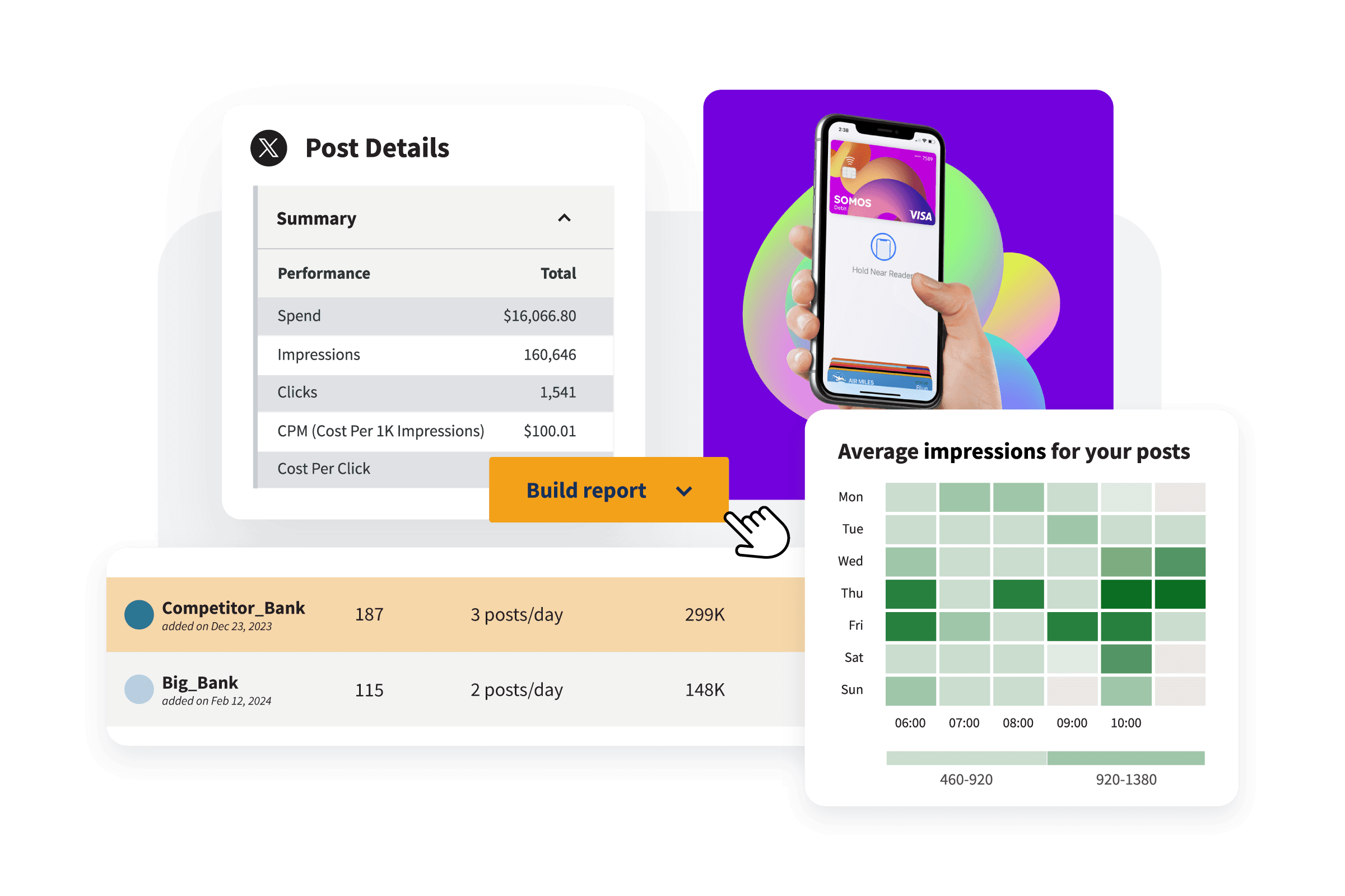 tableau de bord analytique hootsuite