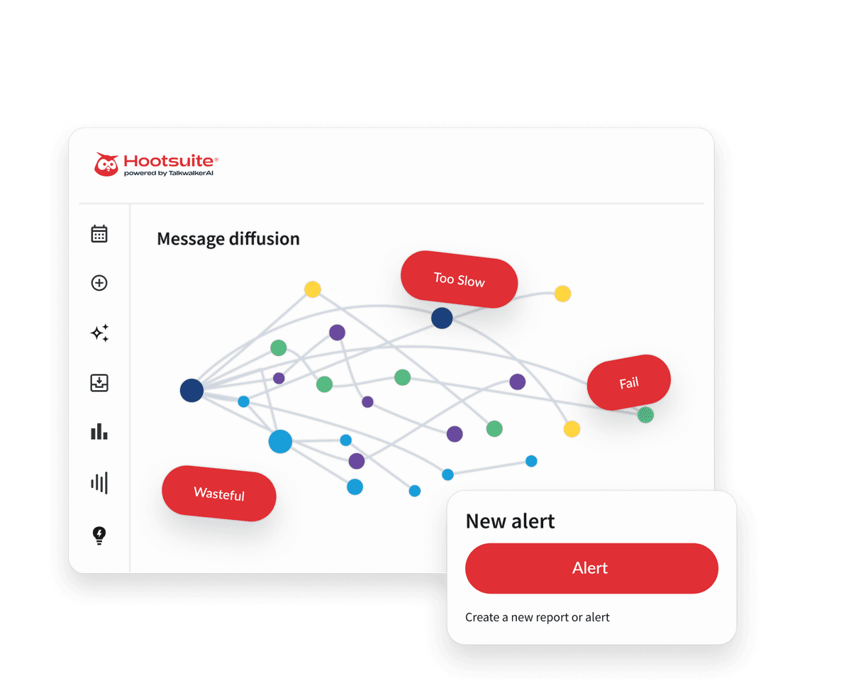 Hootsuite dashboard showing a message diffusion network graph with colored nodes and alert labels like Too Slow, Fail, and Wasteful.
