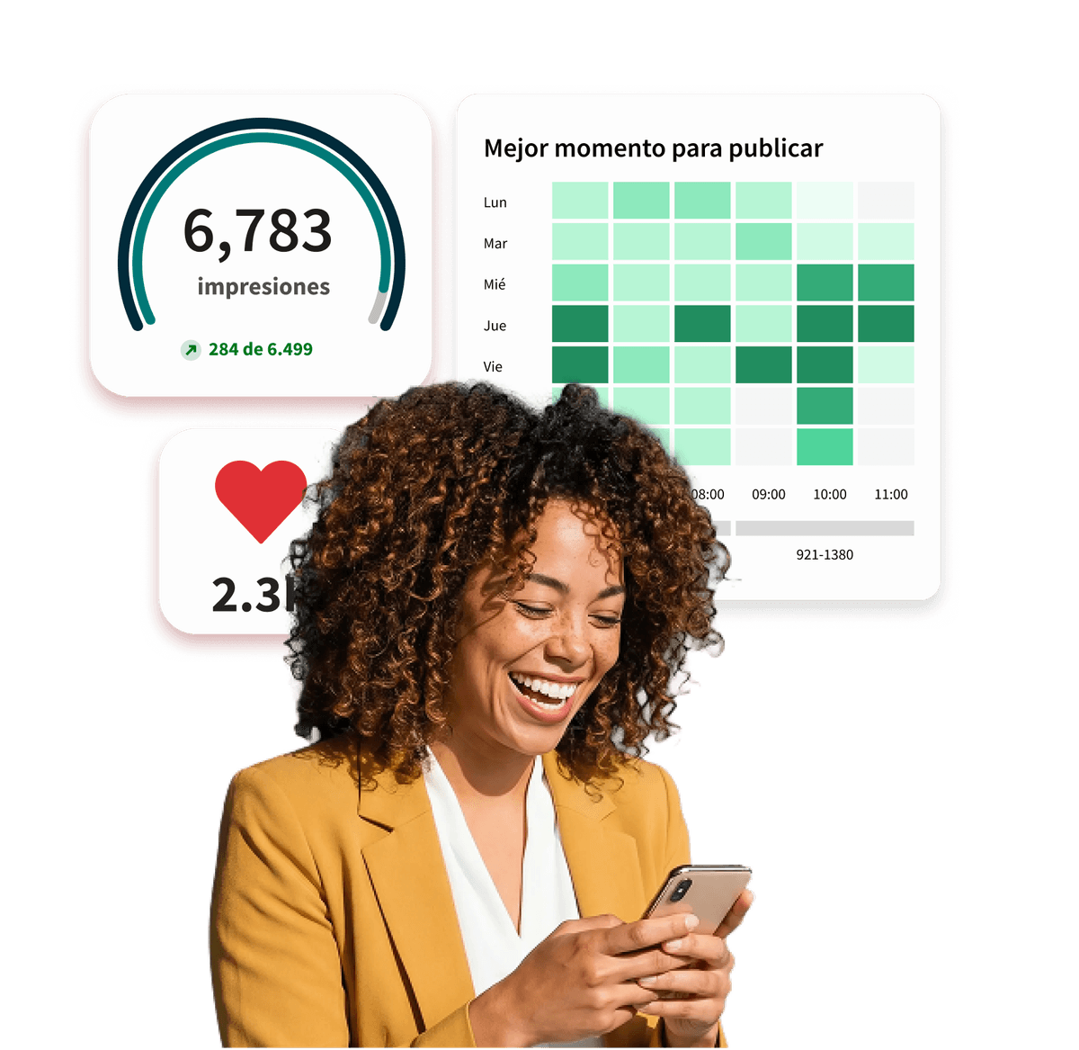 Woman smiling at phone with social media analytics showing 6,783 impressions, 2.3k likes, and a best time to post chart.