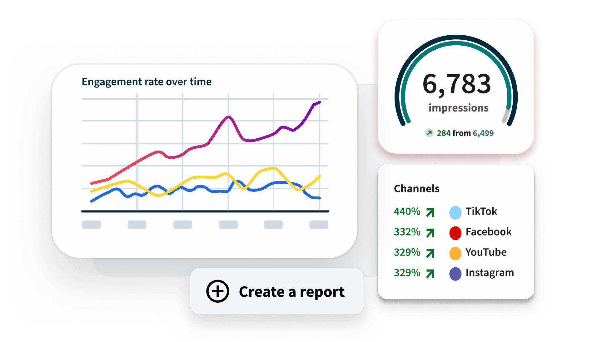 Analytics dashboard comparing American and European sports clubs with demographic data and circular progress charts showing 14.6% and 17.4%