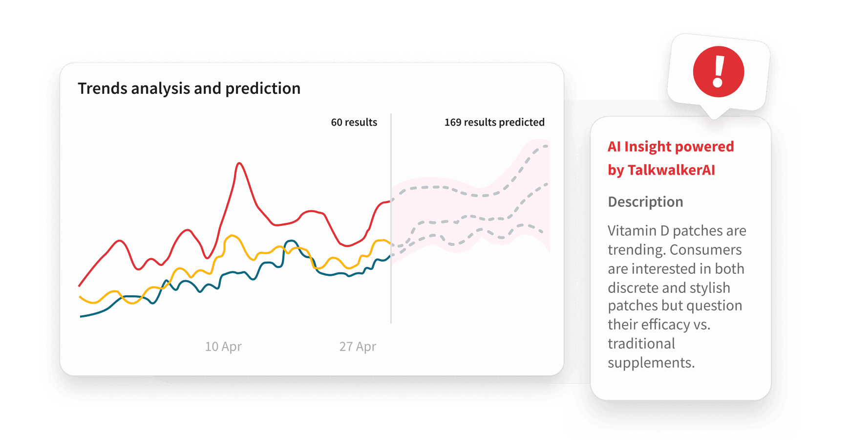 A trends analysis chart with predicted results and an AI Insight panel noting Vitamin D patches are trending among consumers.