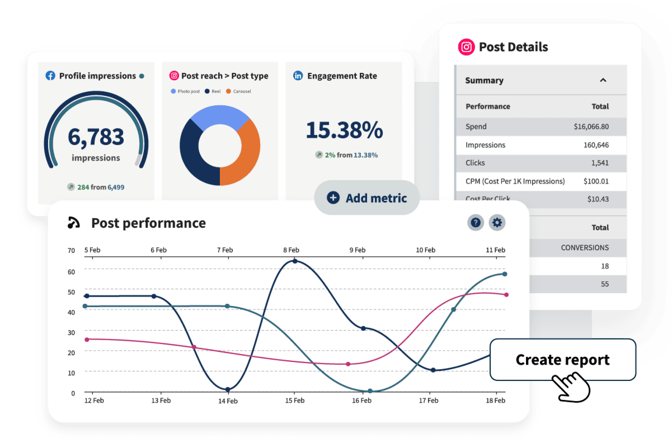 Hootsuite Analytics-Dashboard mit Grafiken
