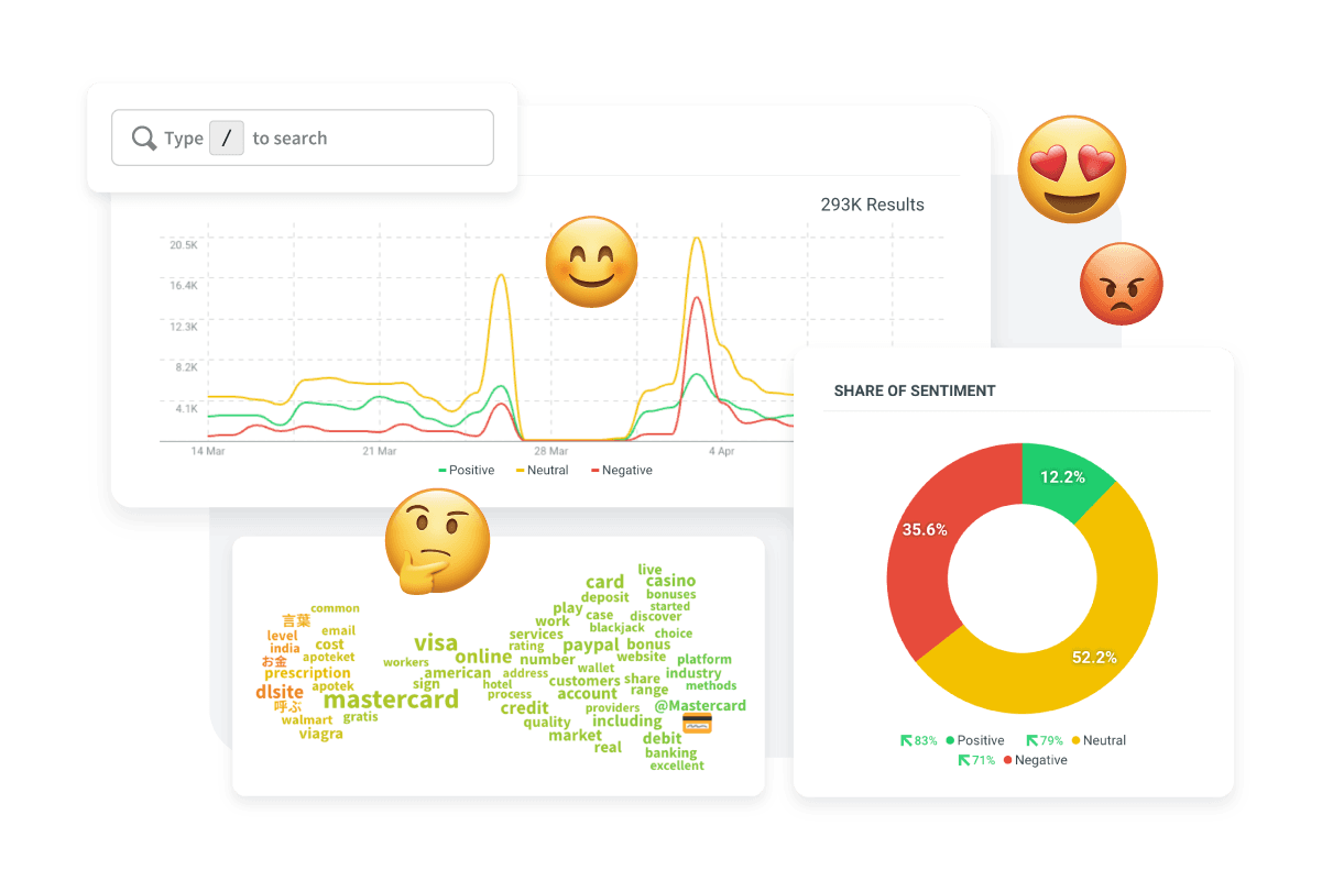 Gráficos que muestran la "cuota de sentimiento", positiva, neutra y negativa.