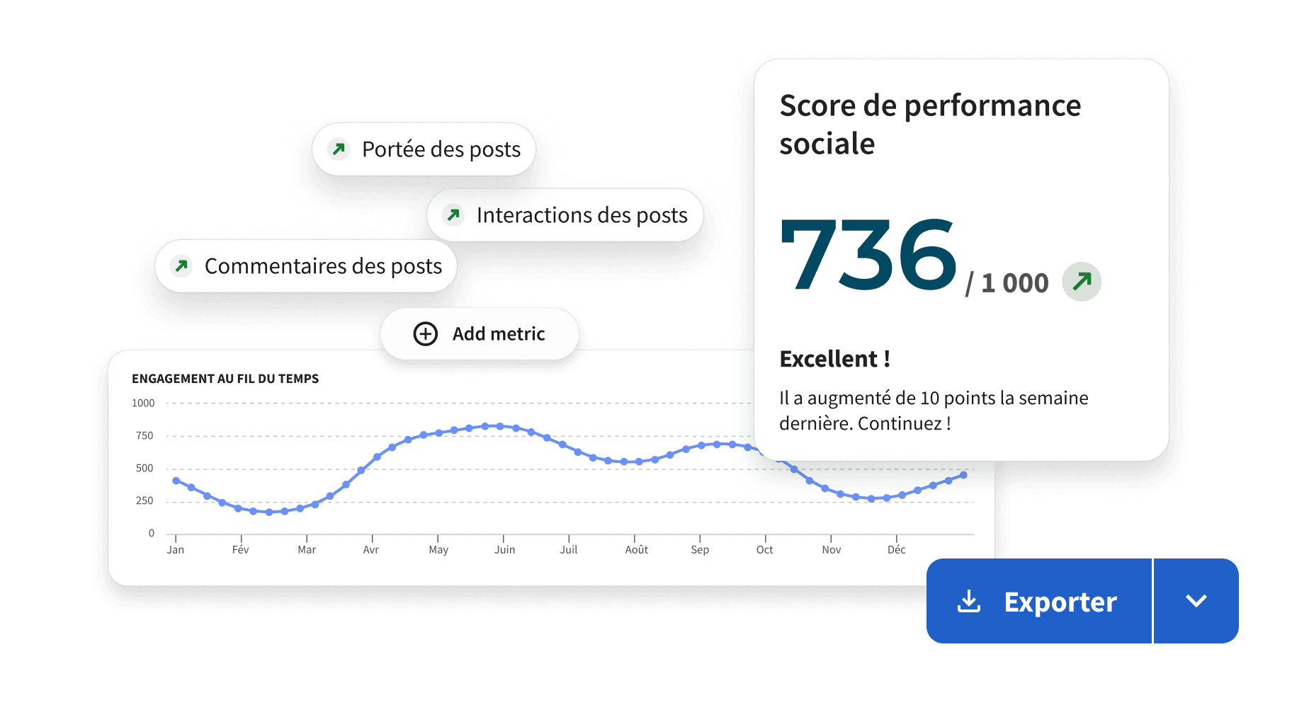 Robot sur un ordinateur portable avec des graphiques montrant les indicateurs de performance