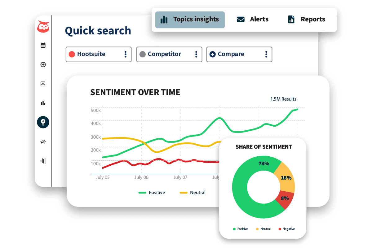 Recursos de escuta social e monitoramento de tendências do Hootsuite