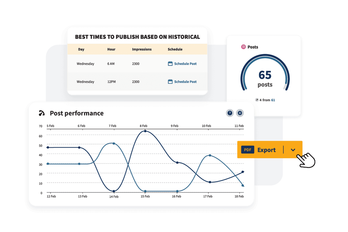 Hootsuite analytics graphics
