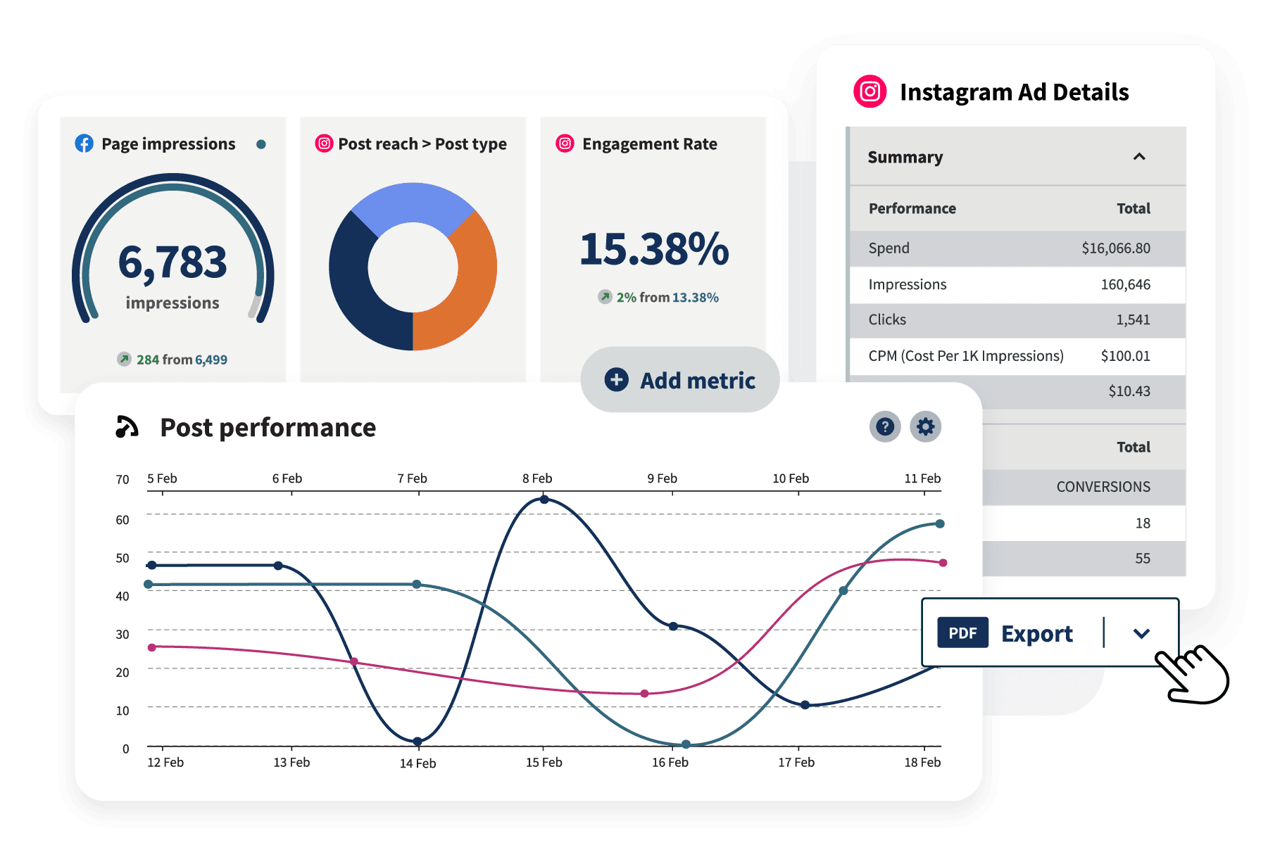 Hootsuite analytics tools