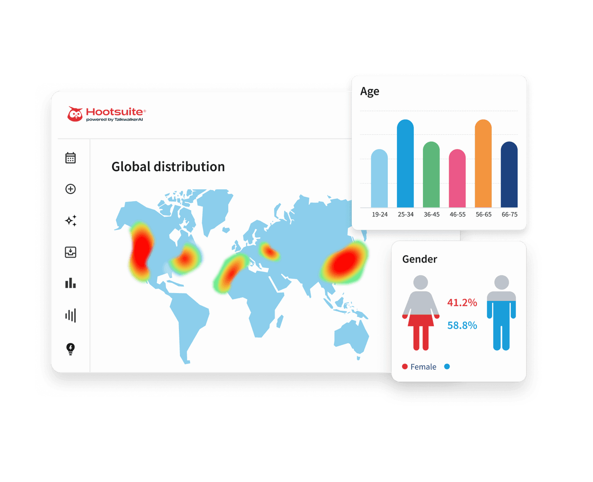 Hootsuite dashboard showing global distribution heatmap, age bar chart by group, and gender split of 41.2% female and 58.8% male.