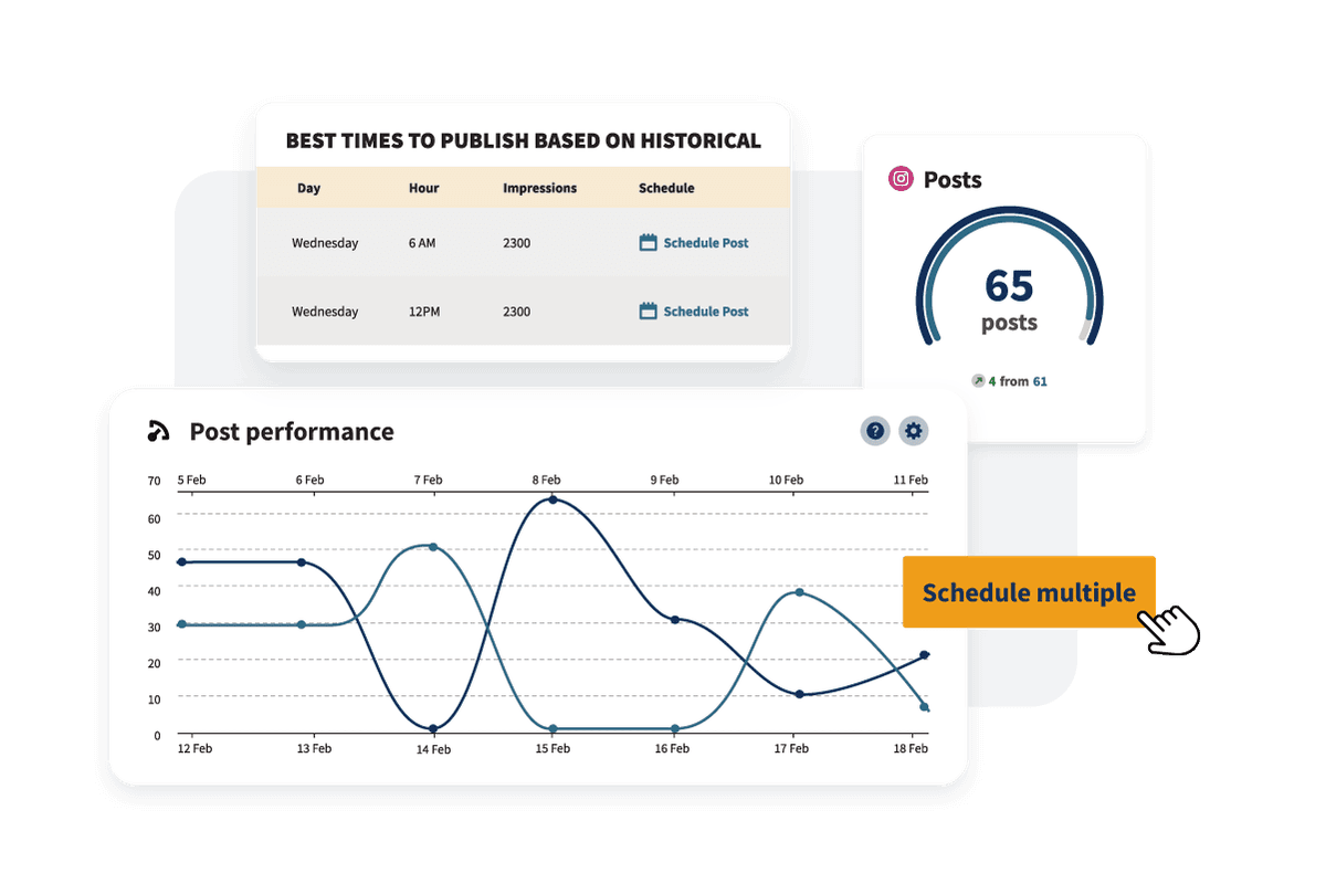 Capture d'écran des indicateurs de performance des publications et autres exemples de données.