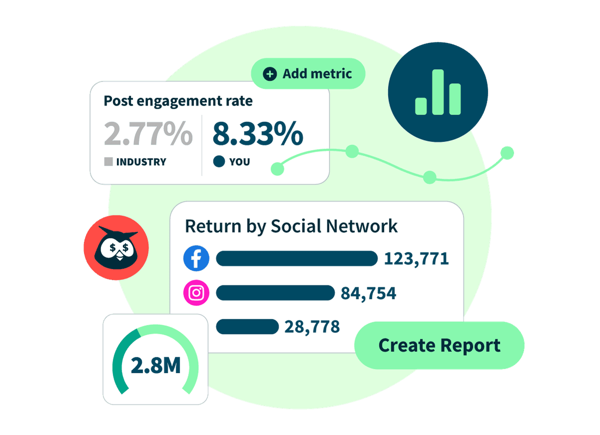 Collage mit Analytics-Funktionen von Hootsuite