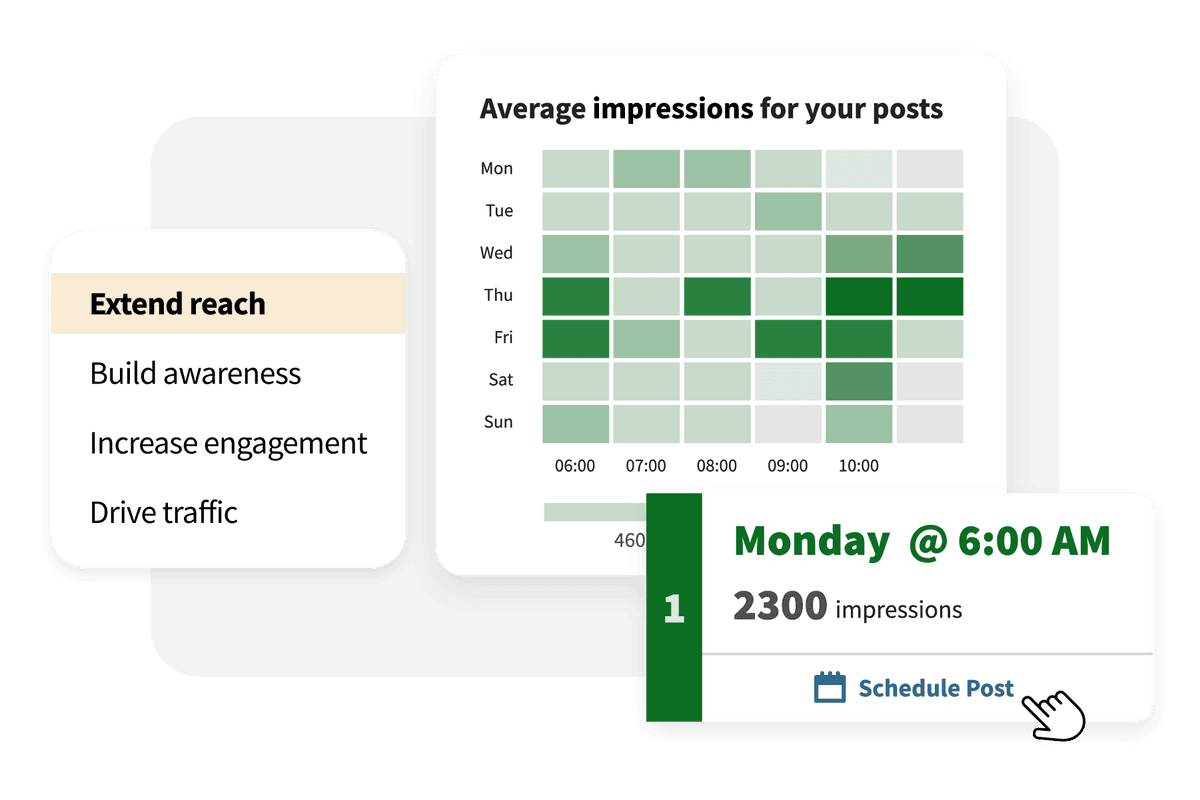 Heatmap graph showing "average impressions for your posts" on a weekly and hourly basis.