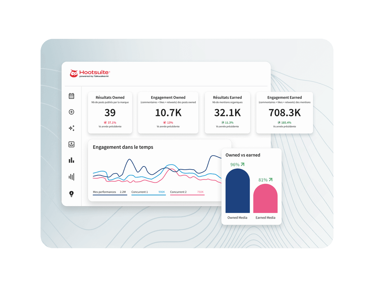 Hootsuite analytics dashboard showing engagement metrics, line charts comparing competitors, and owned vs earned media bar charts.