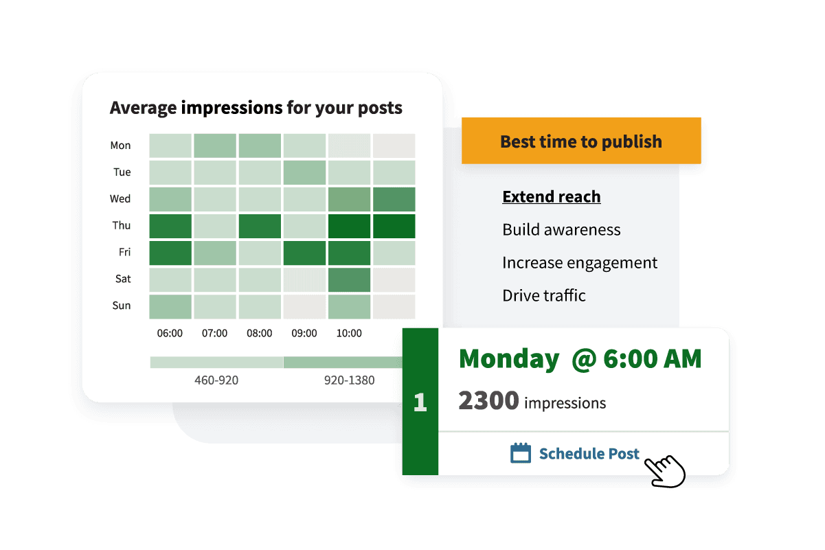 Recurso de melhor horário para publicar da Hootsuite