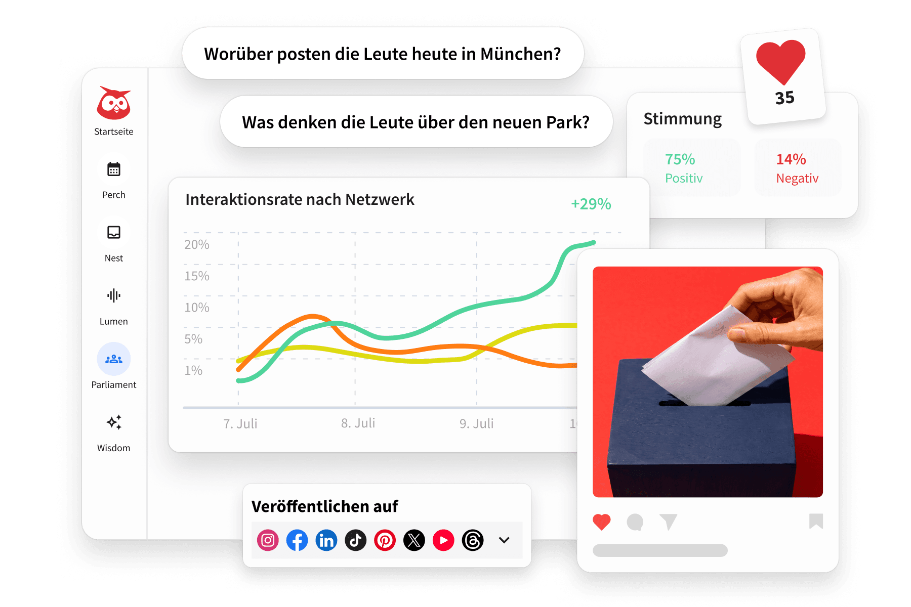 Hootsuite dashboard showing engagement analytics, sentiment data, AI query prompts, and multi-platform publishing options.