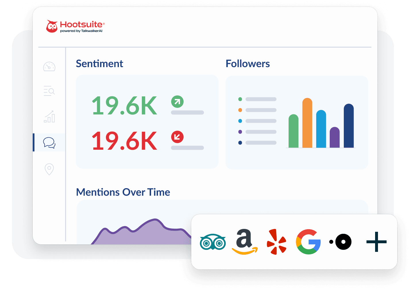 Dashboard zur Analyse des Kundenfeedbacks mit Sentiment-Analyse, 75 % positiven Bewertungen und einer Schnittstelle zur Berichtserstellung
