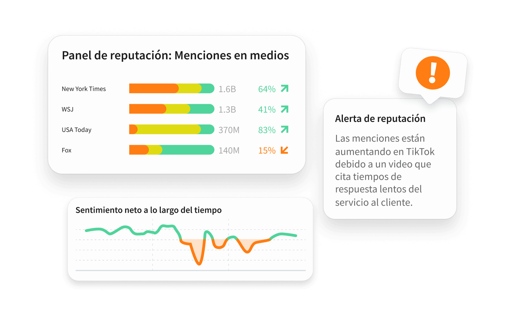 Gráficos que muestran la "cuota de sentimiento", positiva, neutra y negativa.